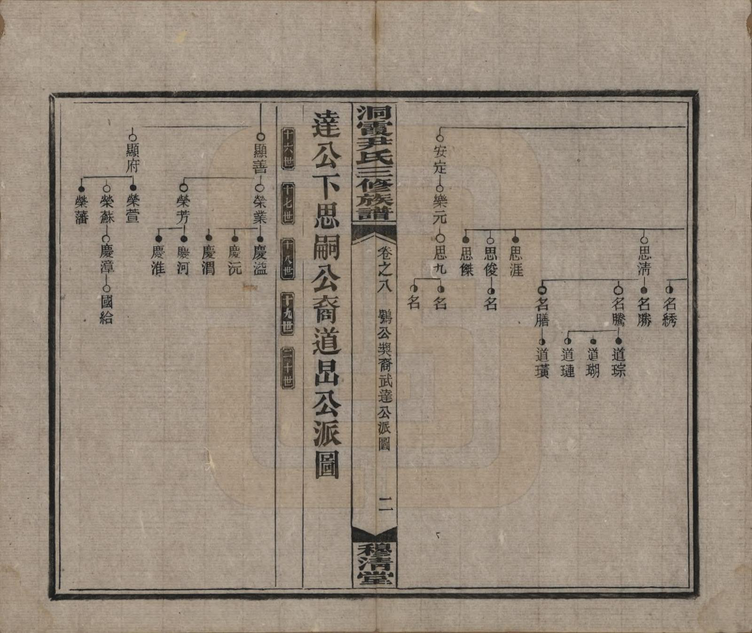 GTJP2013.尹.湖南邵东洞霞.洞霞尹氏三修族谱.民国17年[1928]_008.pdf_第2页