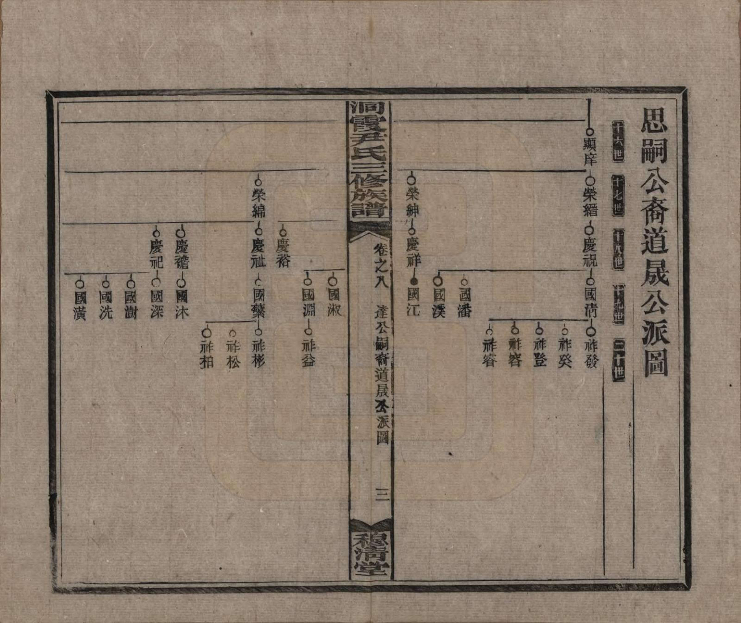 GTJP2013.尹.湖南邵东洞霞.洞霞尹氏三修族谱.民国17年[1928]_008.pdf_第3页