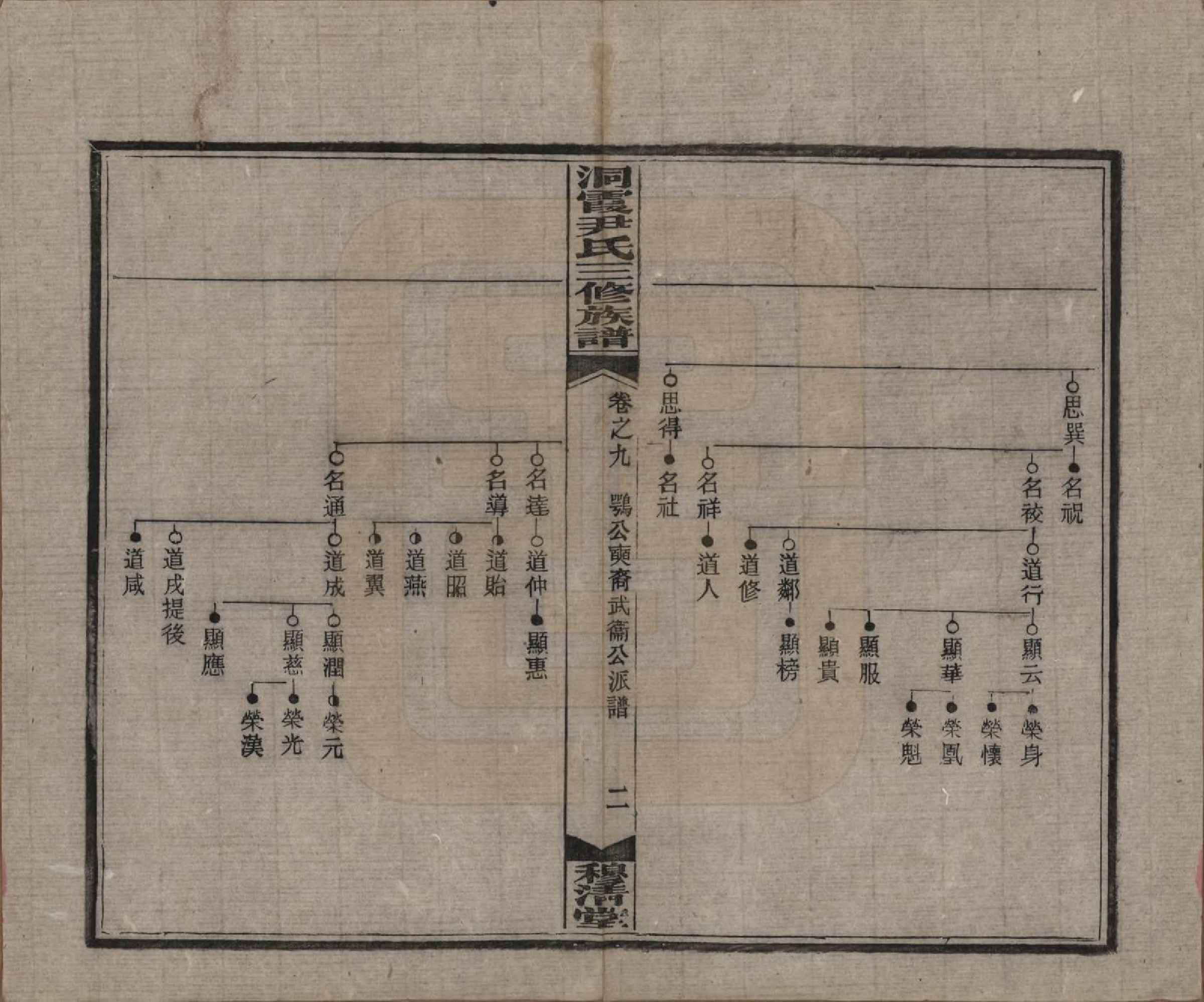 GTJP2013.尹.湖南邵东洞霞.洞霞尹氏三修族谱.民国17年[1928]_009.pdf_第2页