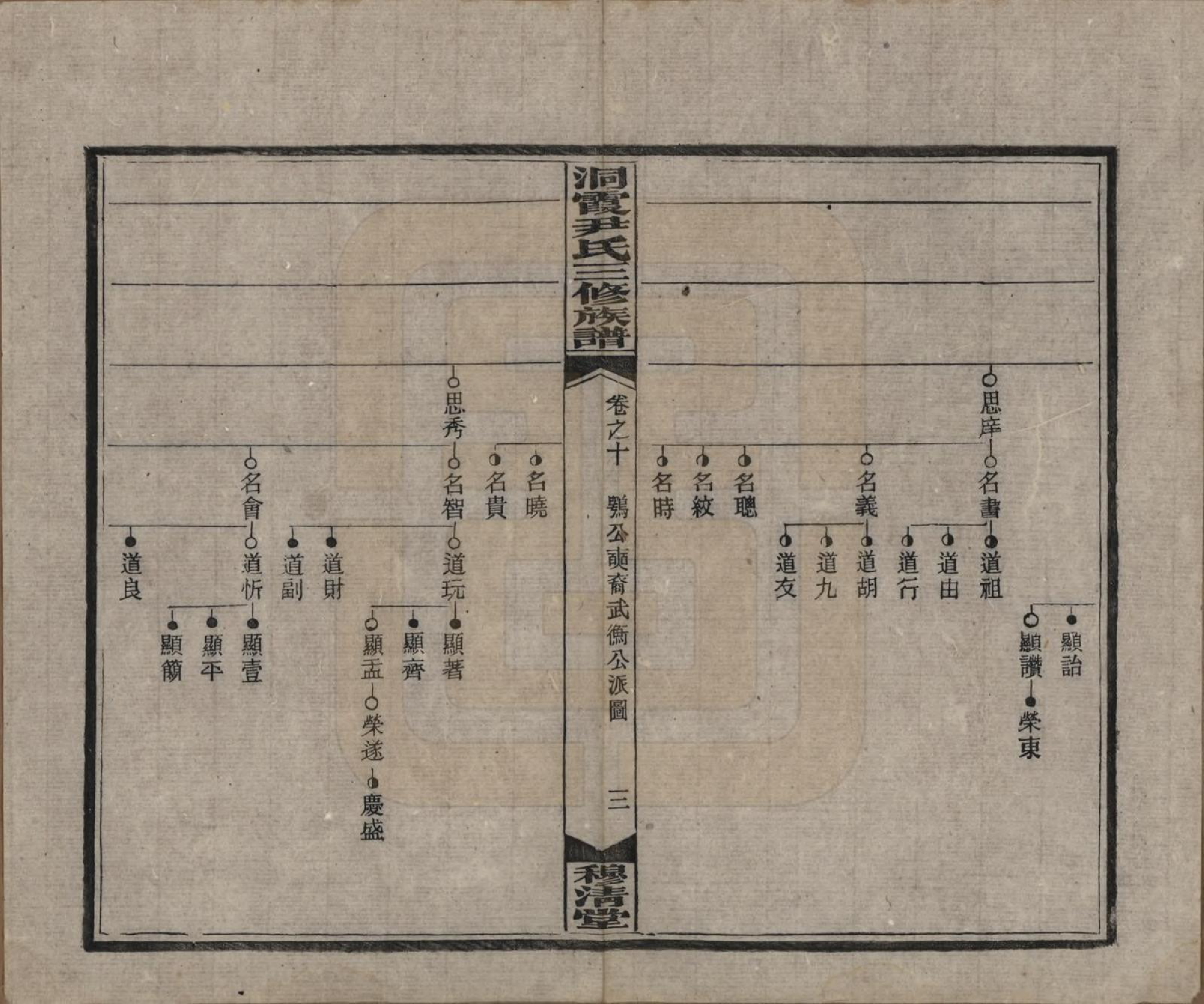 GTJP2013.尹.湖南邵东洞霞.洞霞尹氏三修族谱.民国17年[1928]_010.pdf_第3页