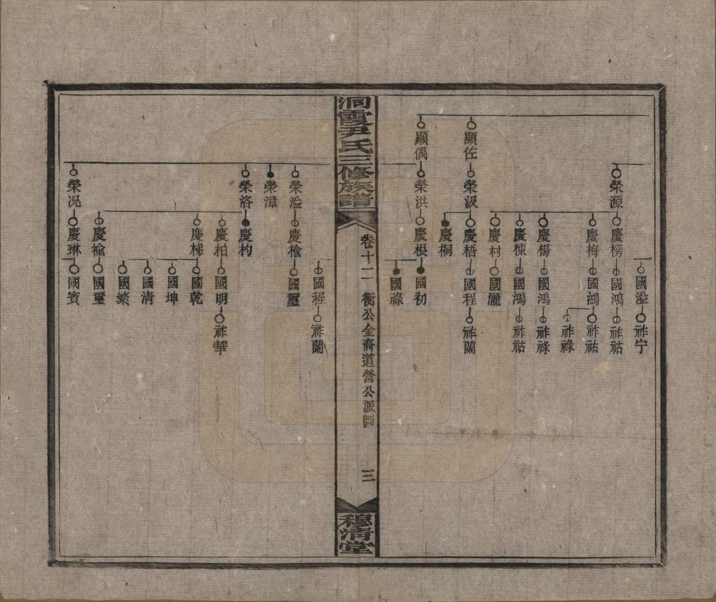 GTJP2013.尹.湖南邵东洞霞.洞霞尹氏三修族谱.民国17年[1928]_012.pdf_第3页