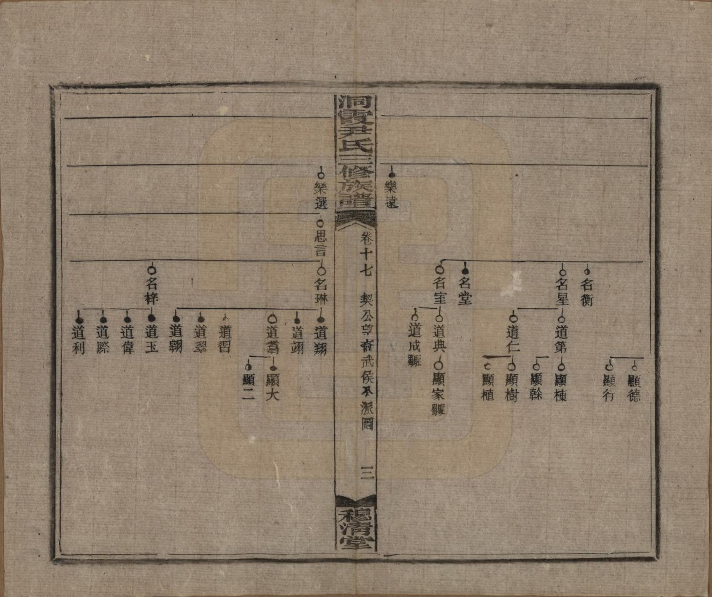 GTJP2013.尹.湖南邵东洞霞.洞霞尹氏三修族谱.民国17年[1928]_017.pdf_第3页