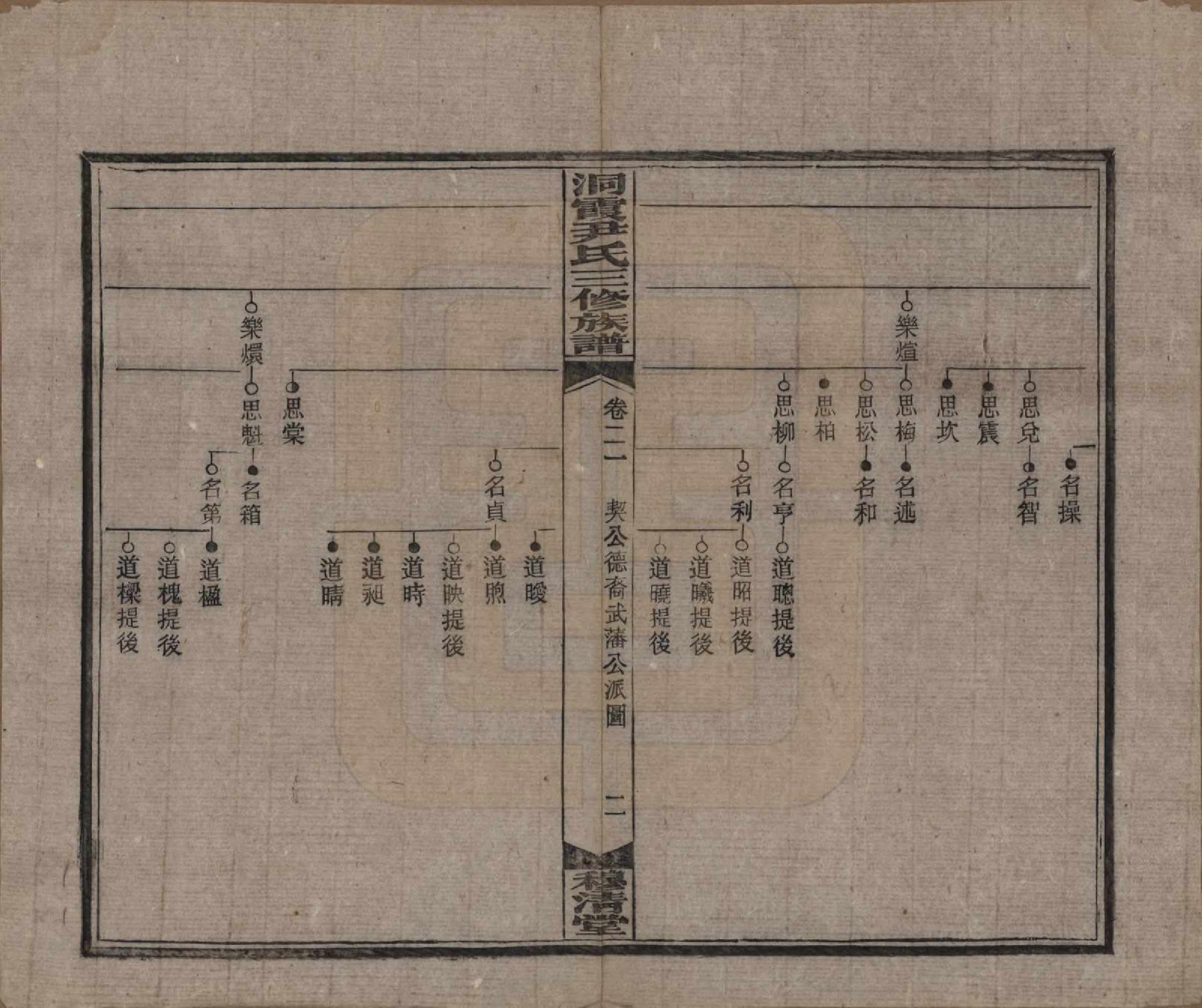 GTJP2013.尹.湖南邵东洞霞.洞霞尹氏三修族谱.民国17年[1928]_021.pdf_第2页