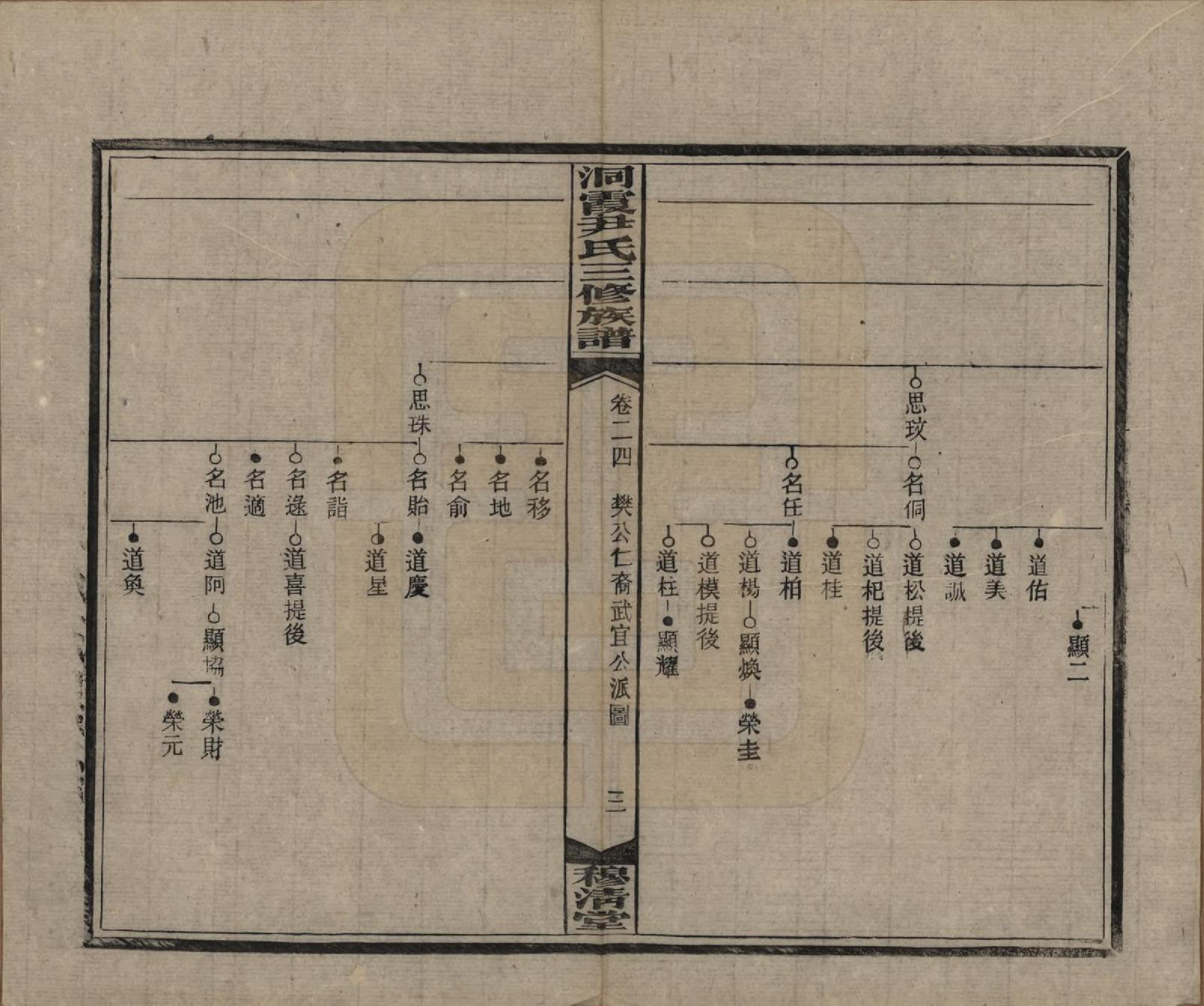 GTJP2013.尹.湖南邵东洞霞.洞霞尹氏三修族谱.民国17年[1928]_024.pdf_第3页