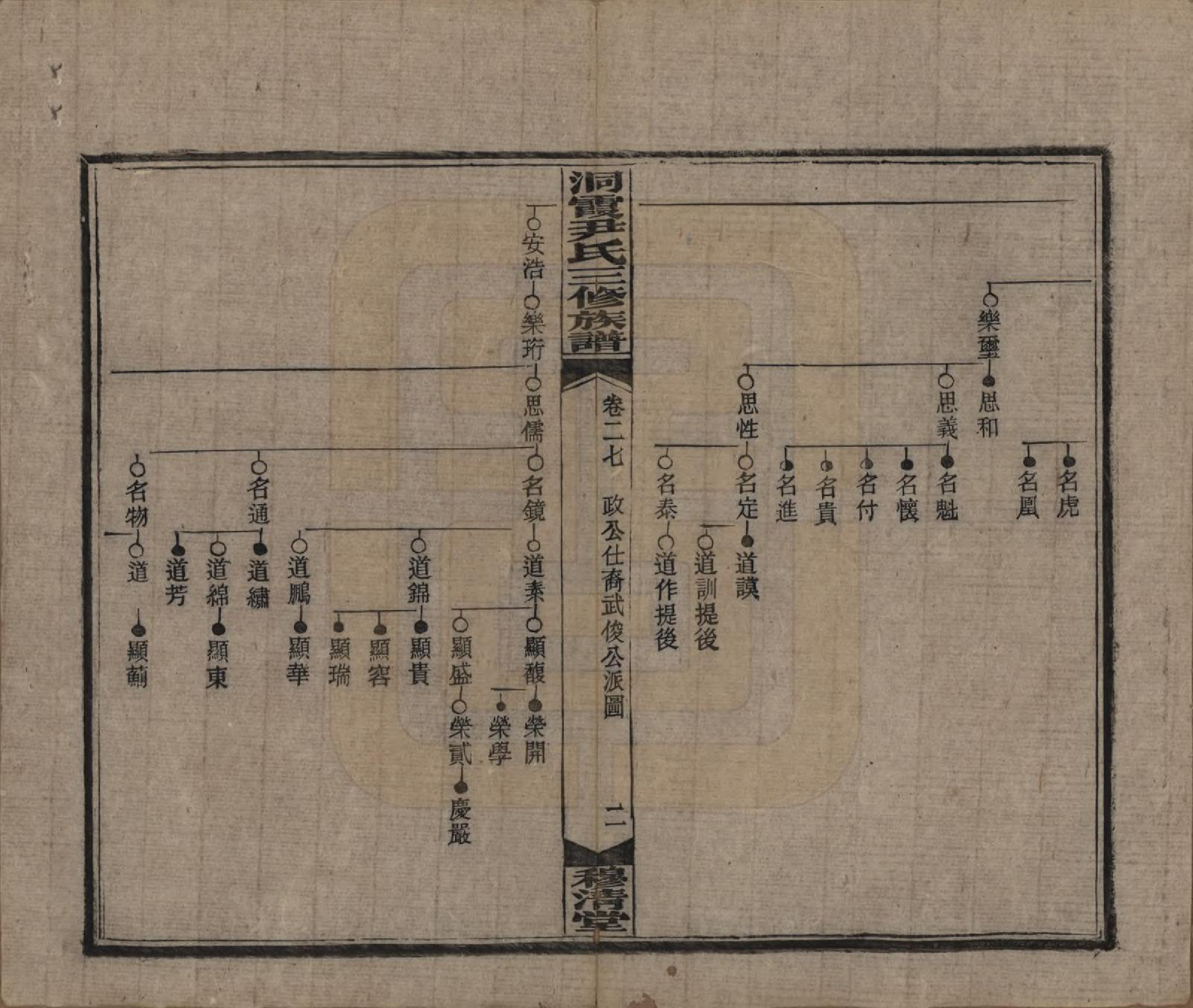 GTJP2013.尹.湖南邵东洞霞.洞霞尹氏三修族谱.民国17年[1928]_027.pdf_第2页