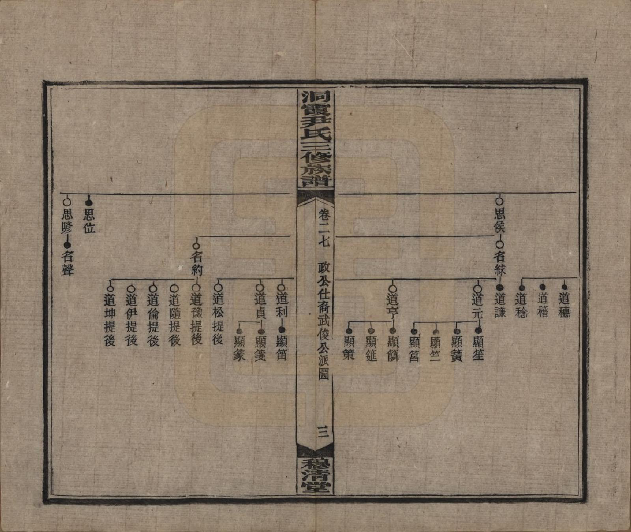 GTJP2013.尹.湖南邵东洞霞.洞霞尹氏三修族谱.民国17年[1928]_027.pdf_第3页