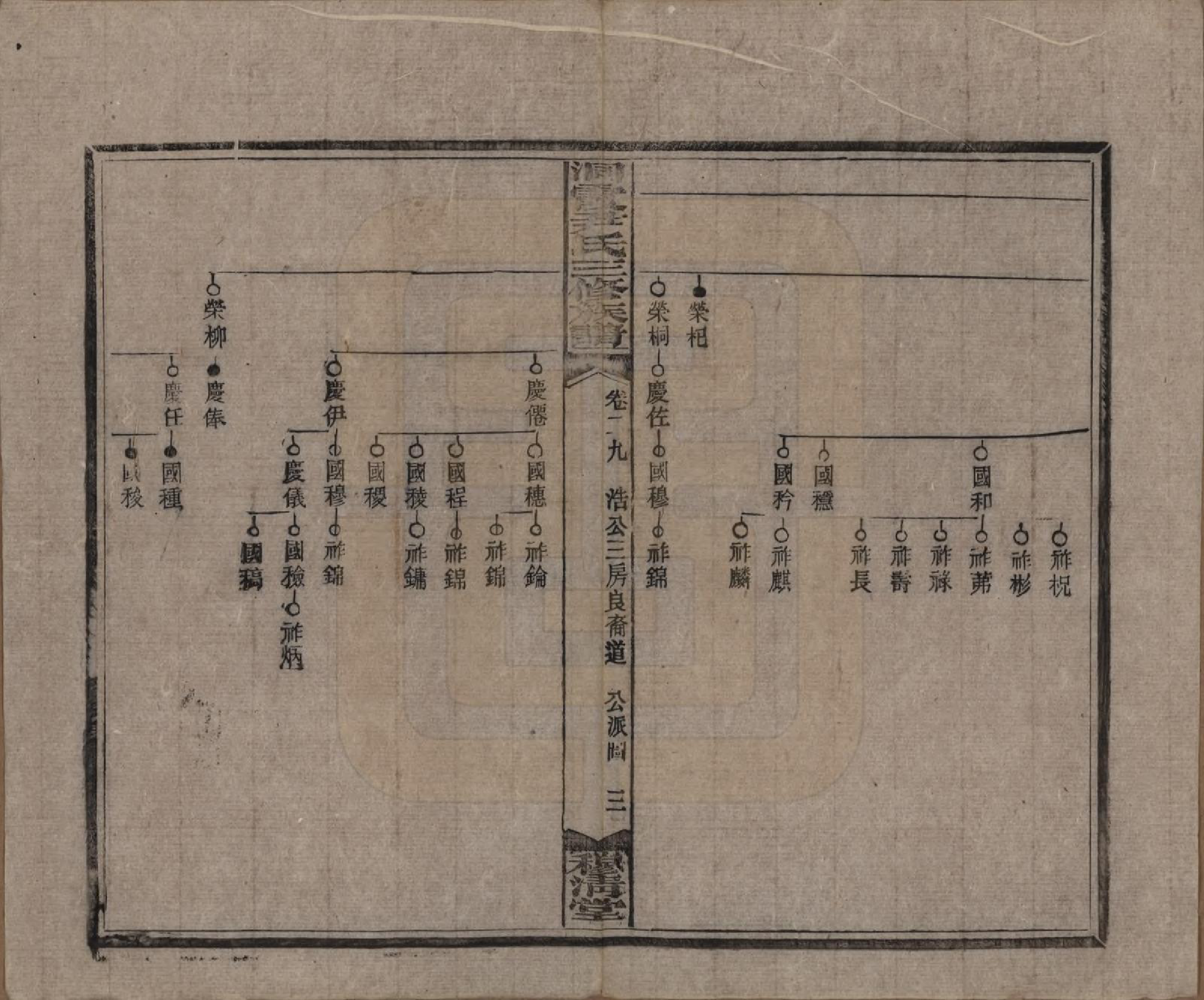 GTJP2013.尹.湖南邵东洞霞.洞霞尹氏三修族谱.民国17年[1928]_029.pdf_第3页