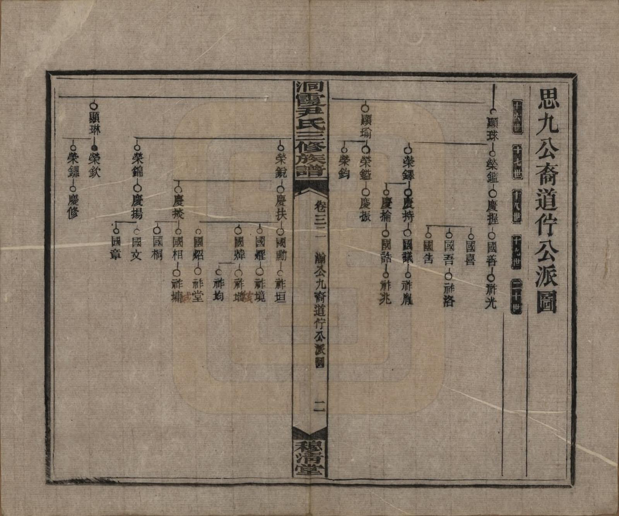 GTJP2013.尹.湖南邵东洞霞.洞霞尹氏三修族谱.民国17年[1928]_032.pdf_第2页