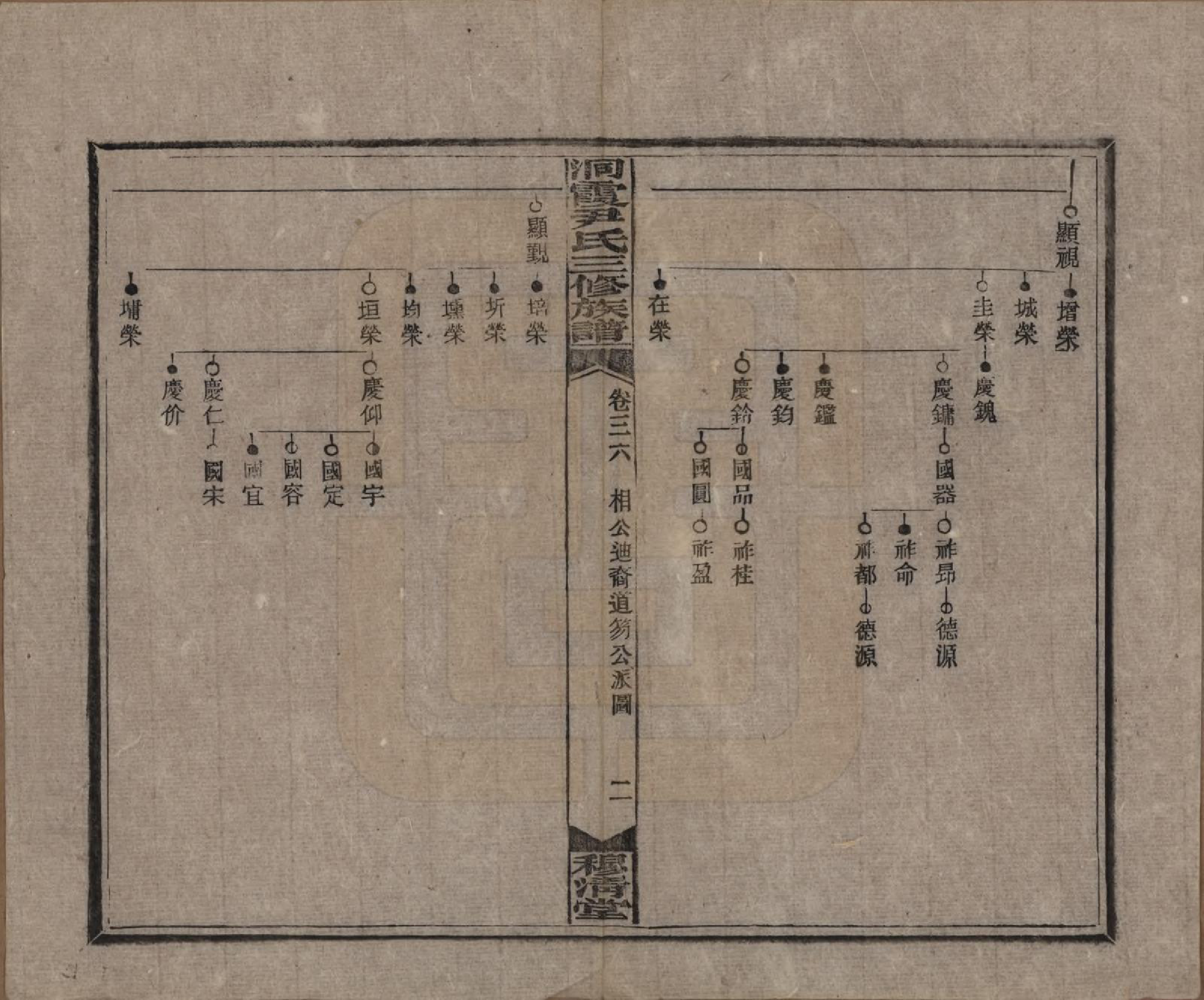 GTJP2013.尹.湖南邵东洞霞.洞霞尹氏三修族谱.民国17年[1928]_036.pdf_第2页