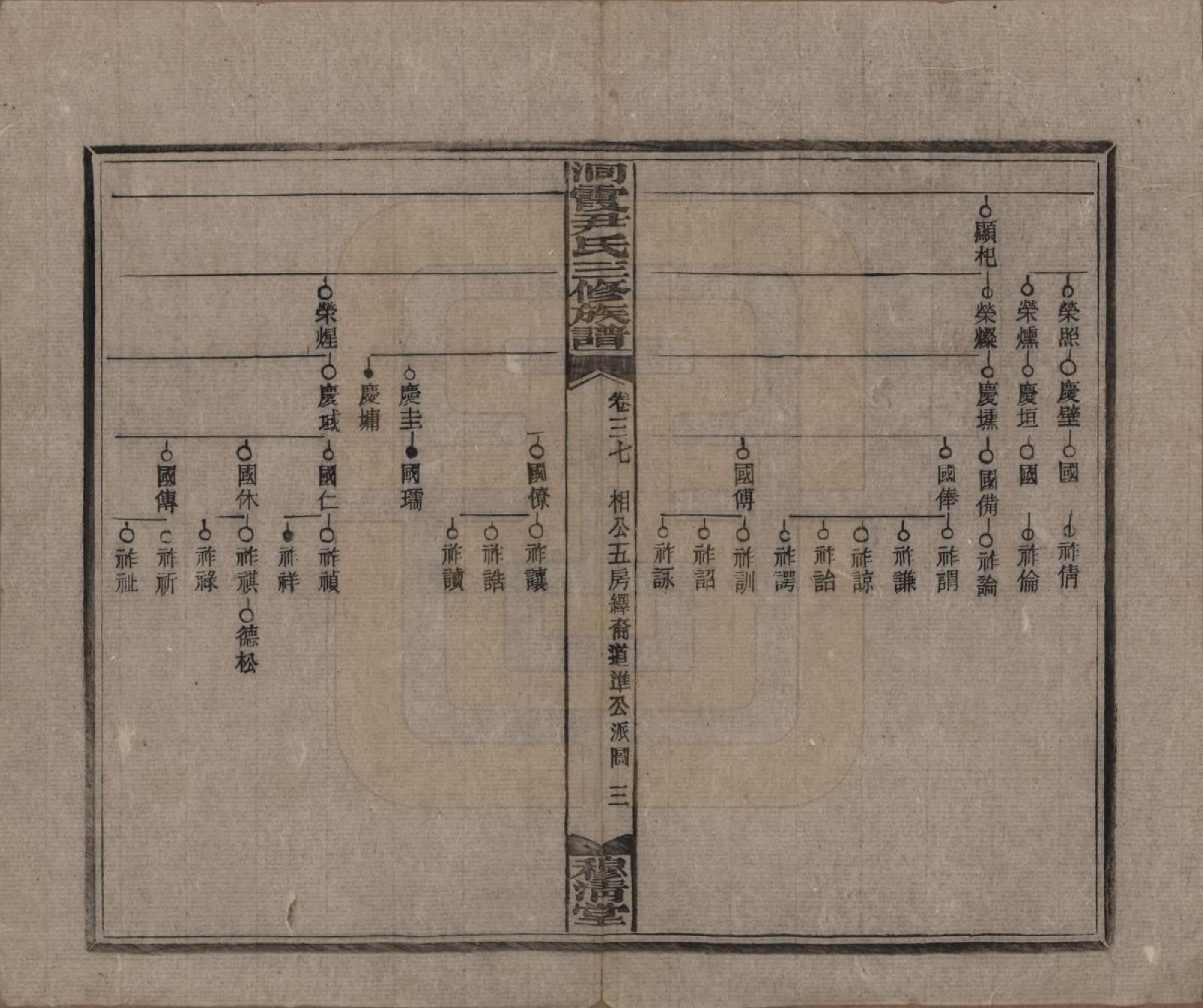 GTJP2013.尹.湖南邵东洞霞.洞霞尹氏三修族谱.民国17年[1928]_037.pdf_第3页