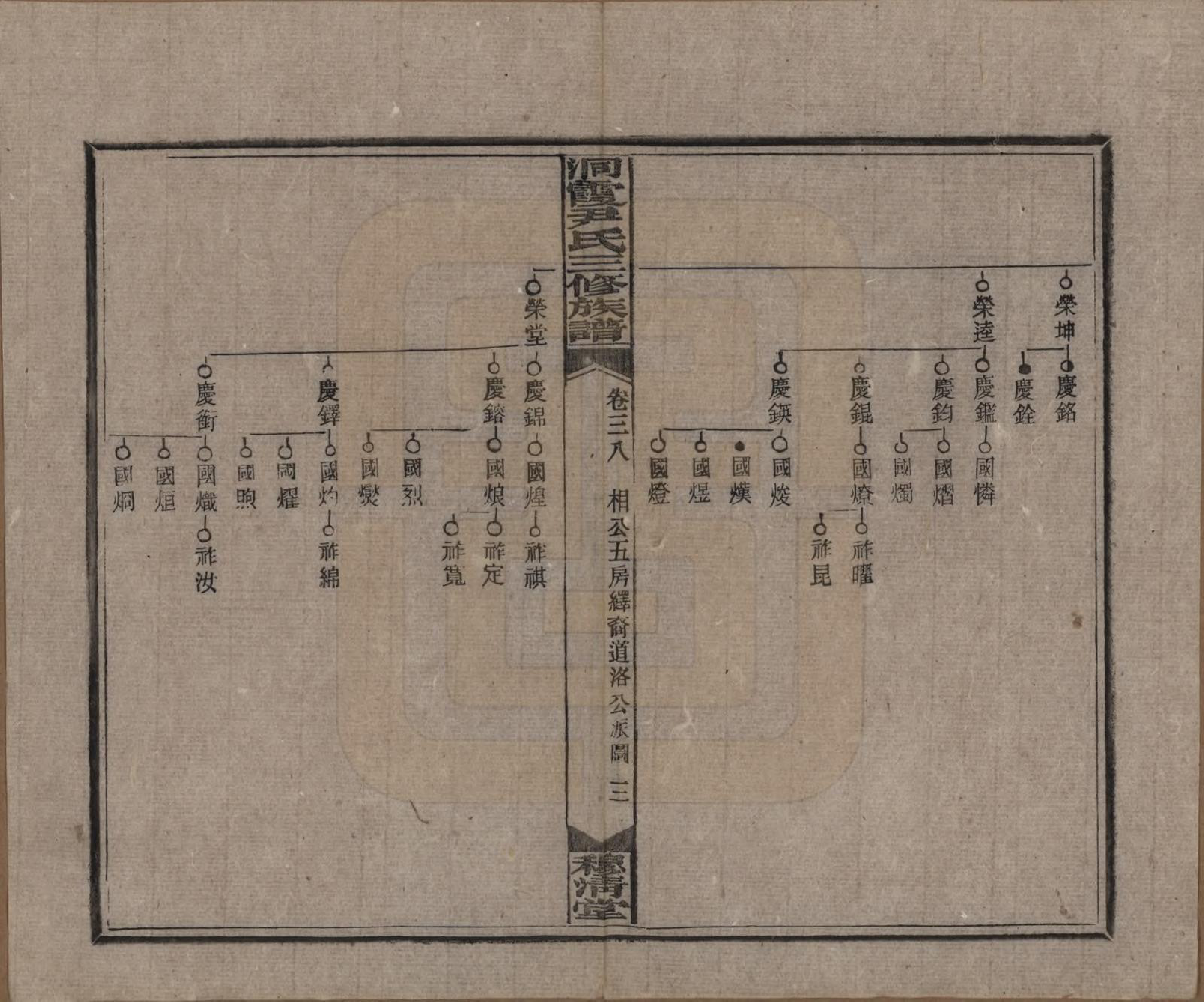 GTJP2013.尹.湖南邵东洞霞.洞霞尹氏三修族谱.民国17年[1928]_038.pdf_第3页