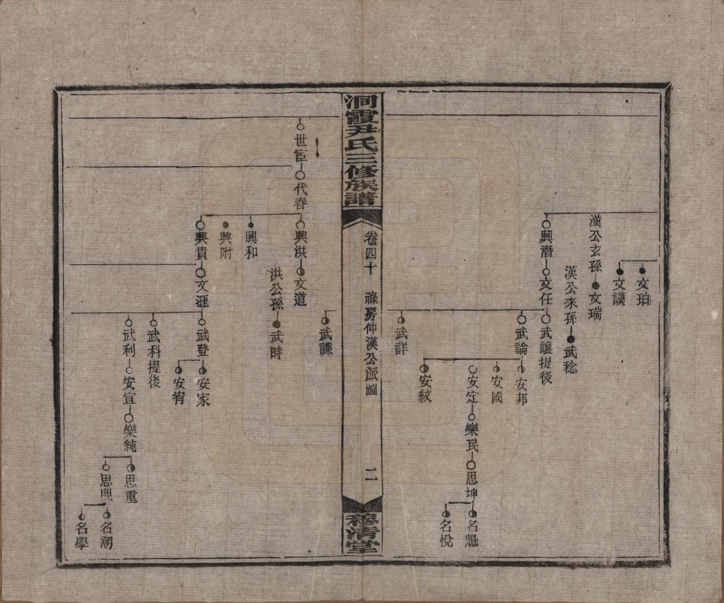 GTJP2013.尹.湖南邵东洞霞.洞霞尹氏三修族谱.民国17年[1928]_040.pdf_第2页