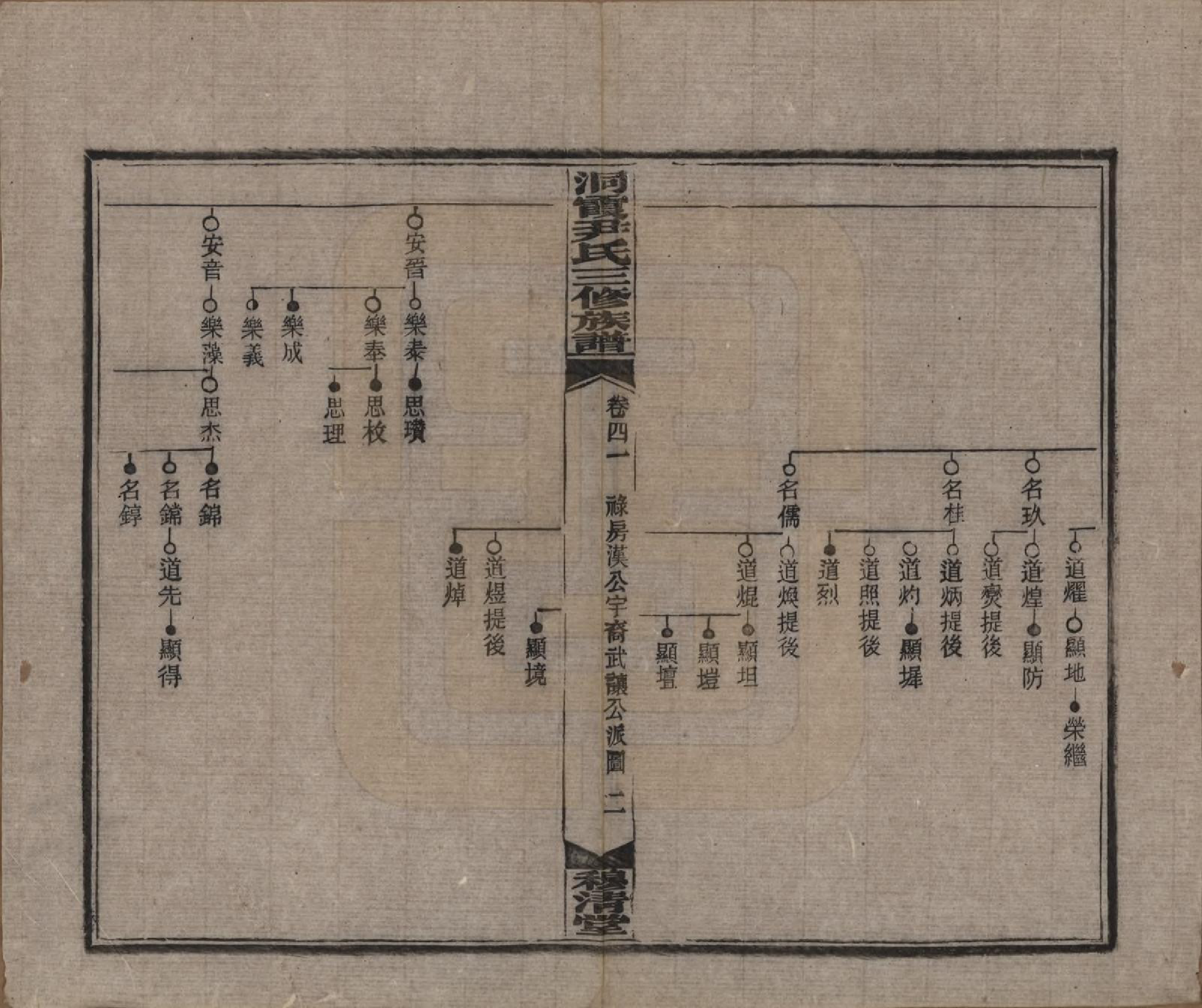 GTJP2013.尹.湖南邵东洞霞.洞霞尹氏三修族谱.民国17年[1928]_041.pdf_第2页