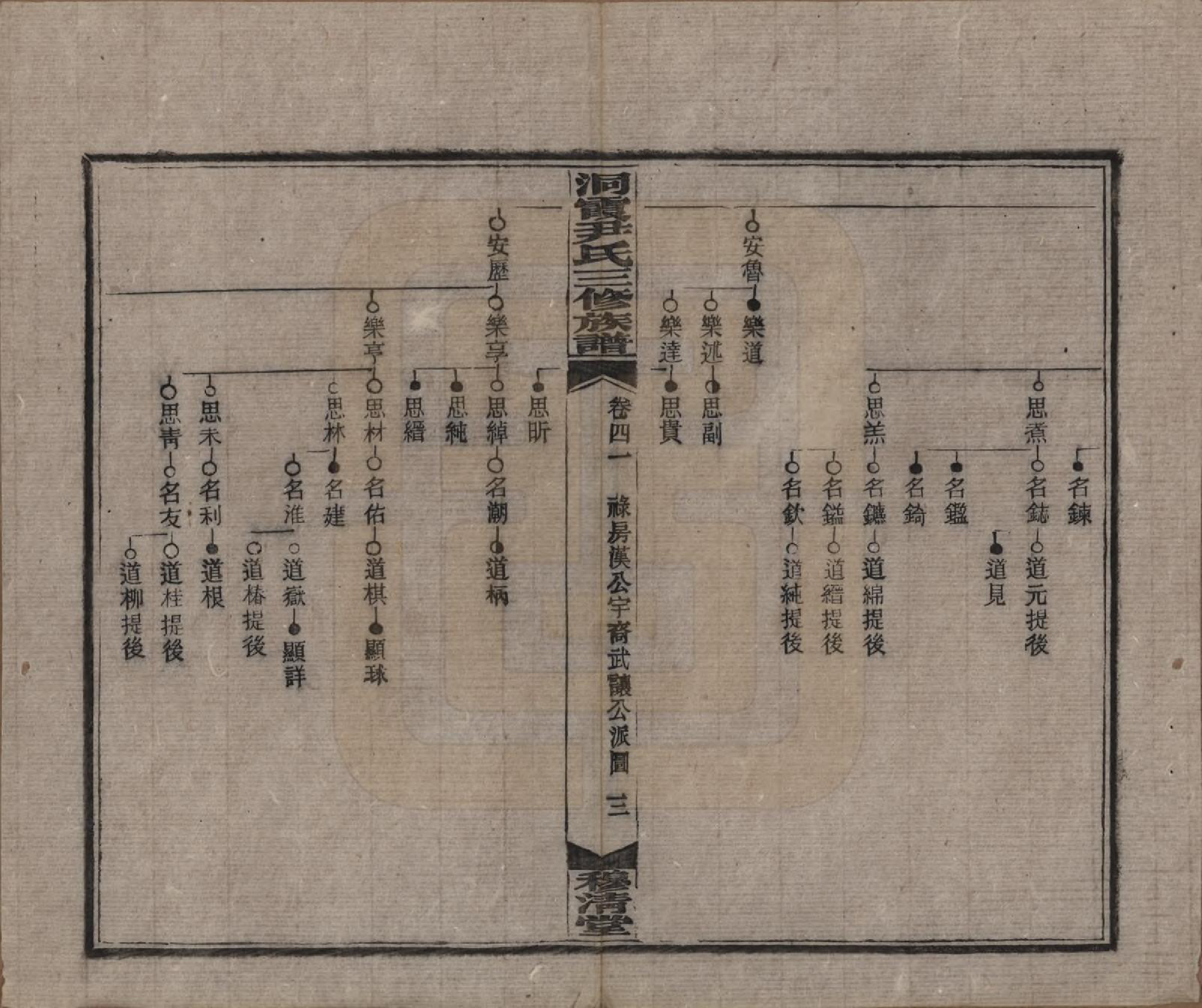 GTJP2013.尹.湖南邵东洞霞.洞霞尹氏三修族谱.民国17年[1928]_041.pdf_第3页