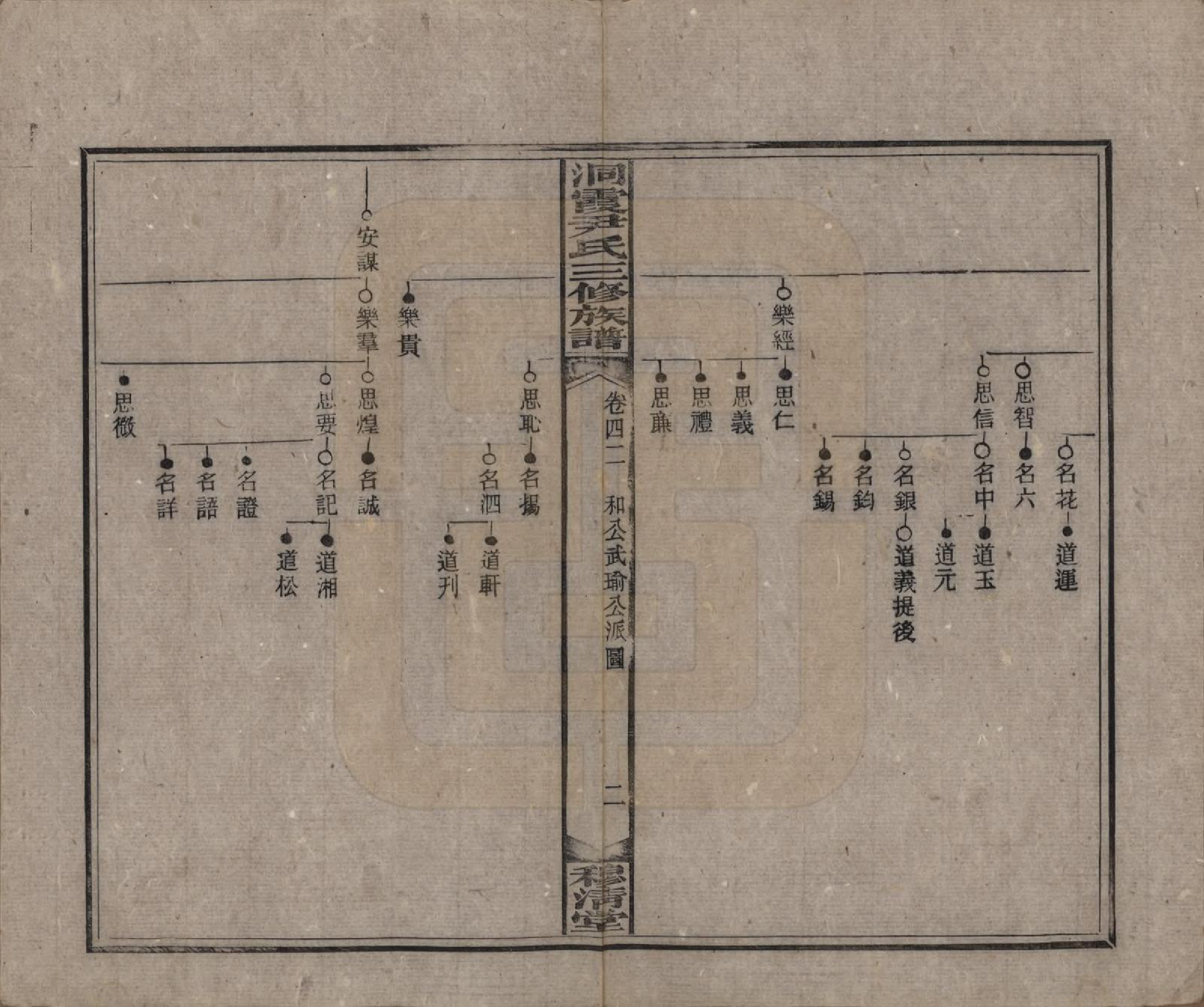 GTJP2013.尹.湖南邵东洞霞.洞霞尹氏三修族谱.民国17年[1928]_042.pdf_第2页