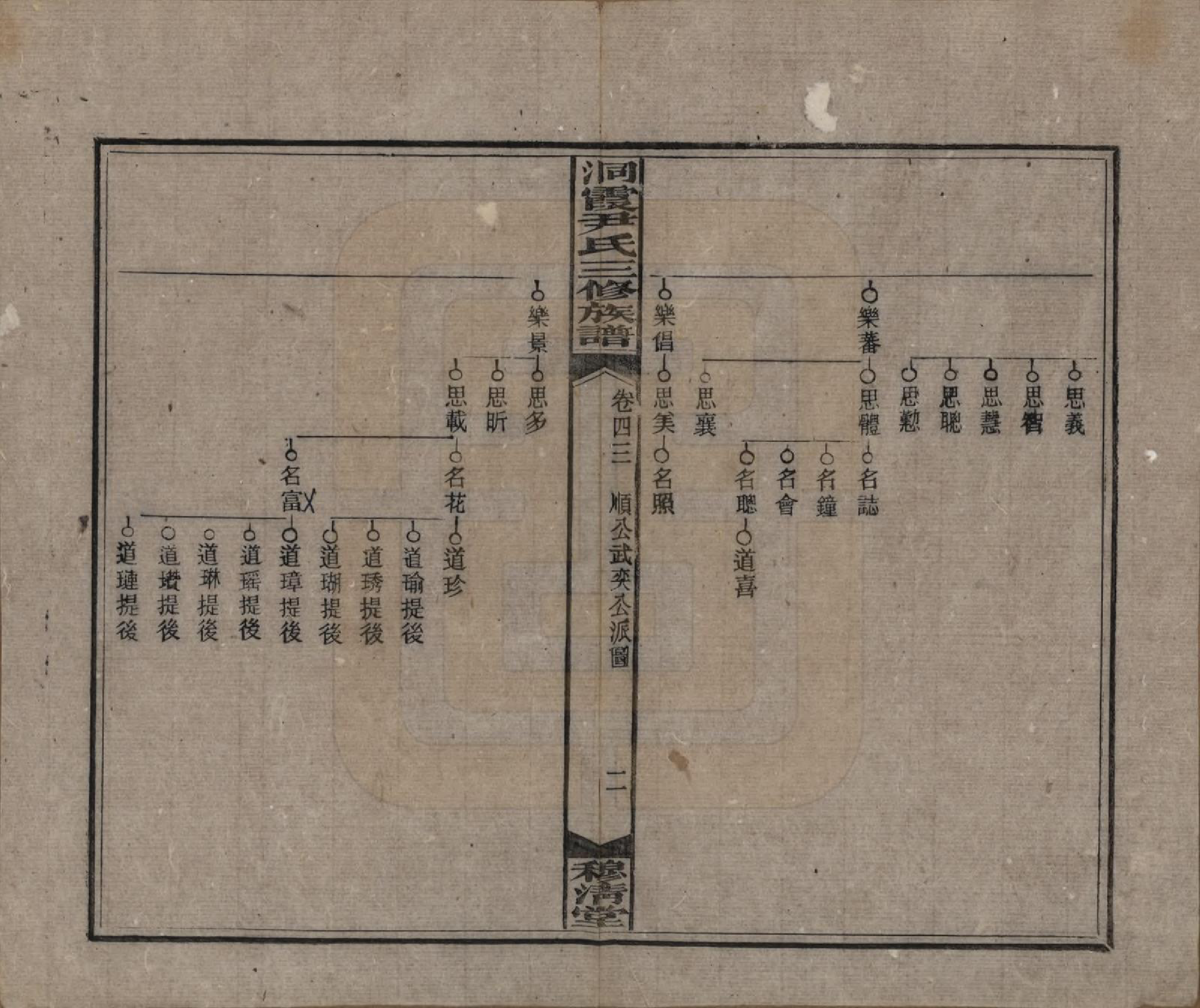 GTJP2013.尹.湖南邵东洞霞.洞霞尹氏三修族谱.民国17年[1928]_043.pdf_第2页