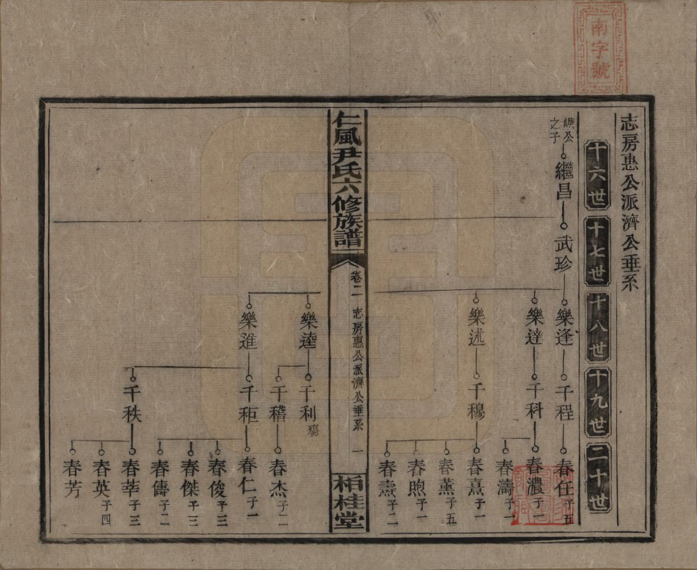 GTJP2015.尹.湖南邵阳.井田尹氏六修族谱.民国35年[1946]_002.pdf_第1页