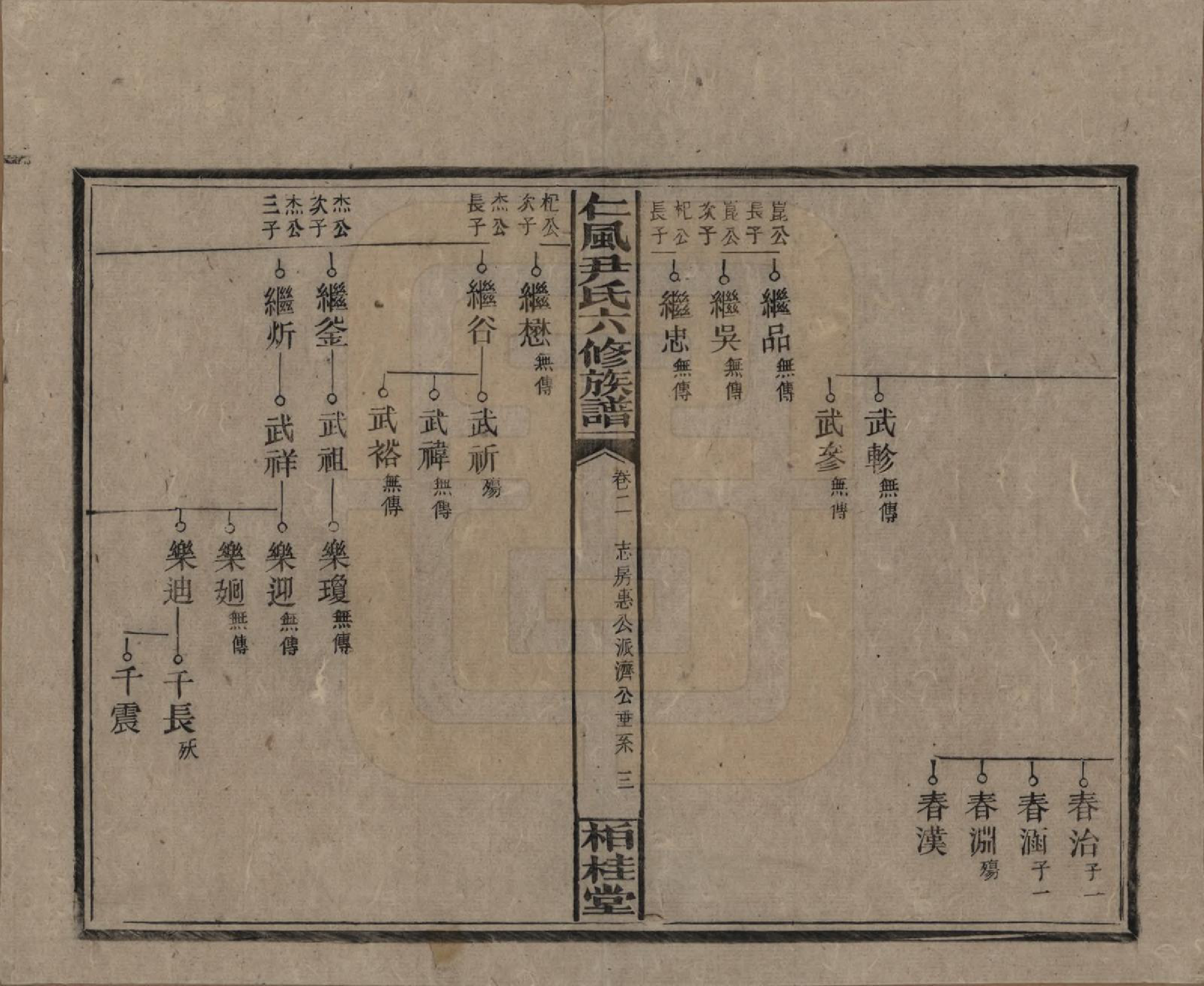 GTJP2015.尹.湖南邵阳.井田尹氏六修族谱.民国35年[1946]_002.pdf_第3页