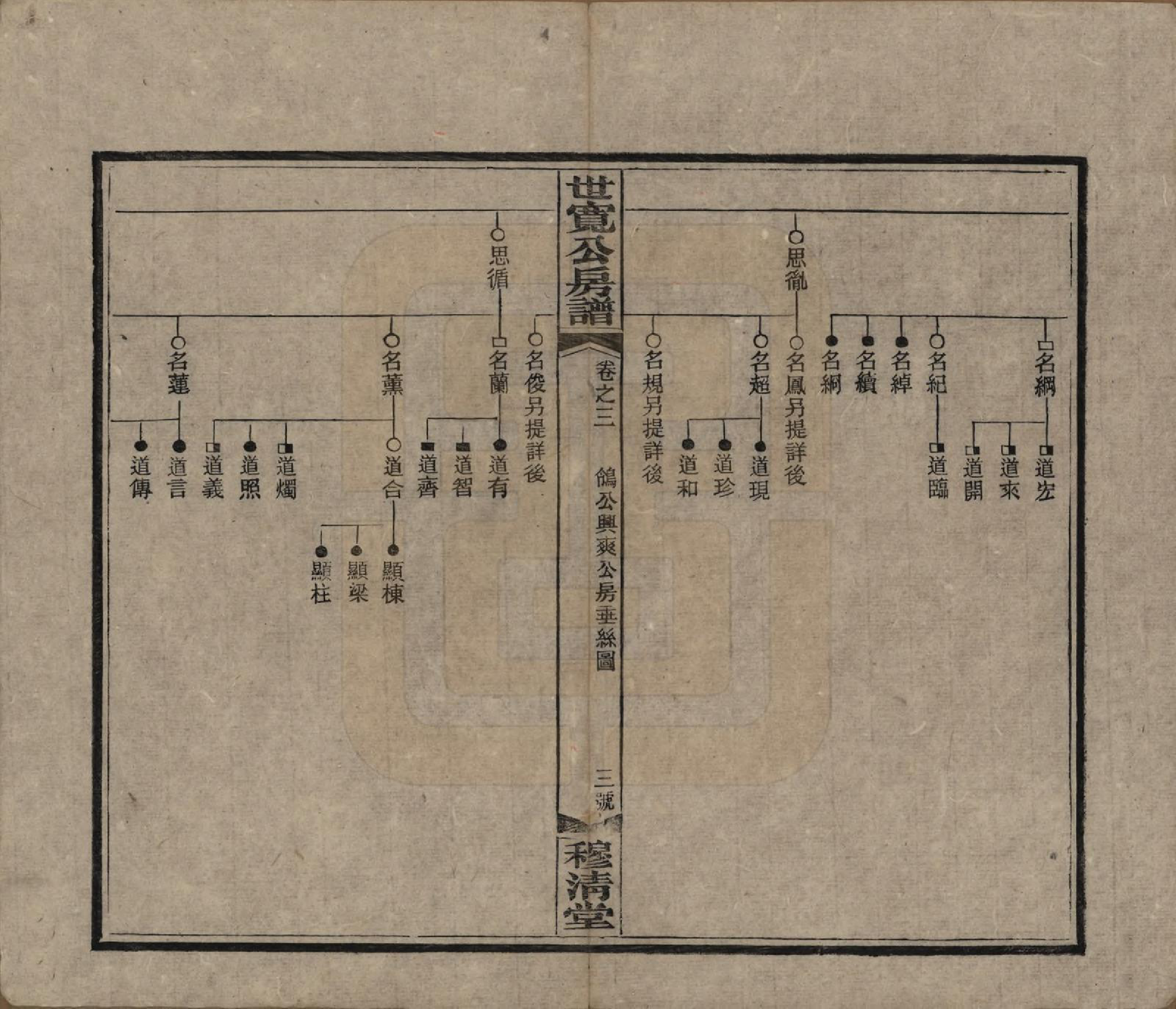 GTJP2016.尹.湖南邵阳.洞霞尹氏宽公房谱.民国3年[1914]_003.pdf_第3页