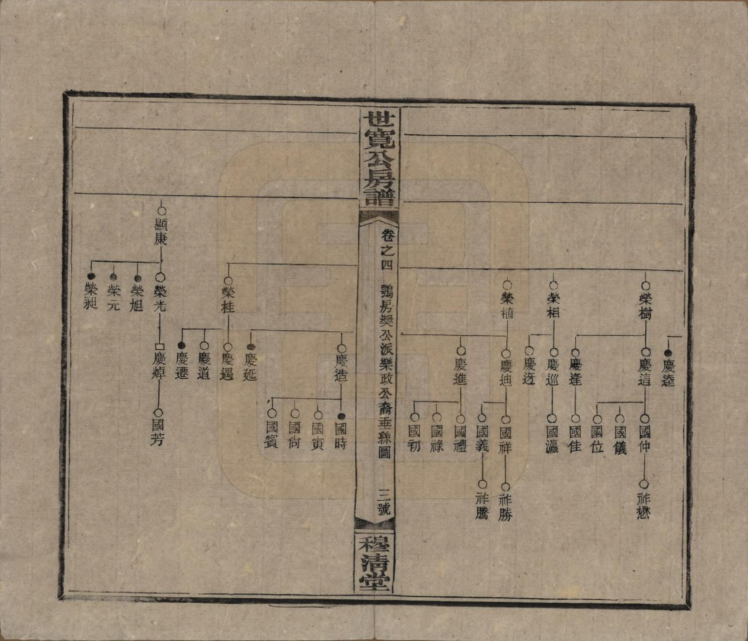 GTJP2016.尹.湖南邵阳.洞霞尹氏宽公房谱.民国3年[1914]_004.pdf_第3页