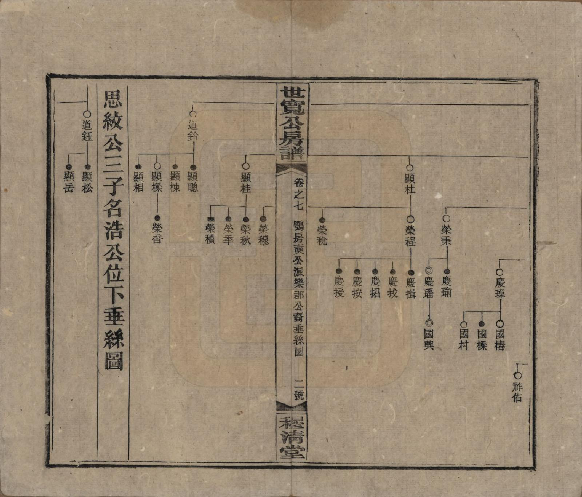 GTJP2016.尹.湖南邵阳.洞霞尹氏宽公房谱.民国3年[1914]_007.pdf_第2页