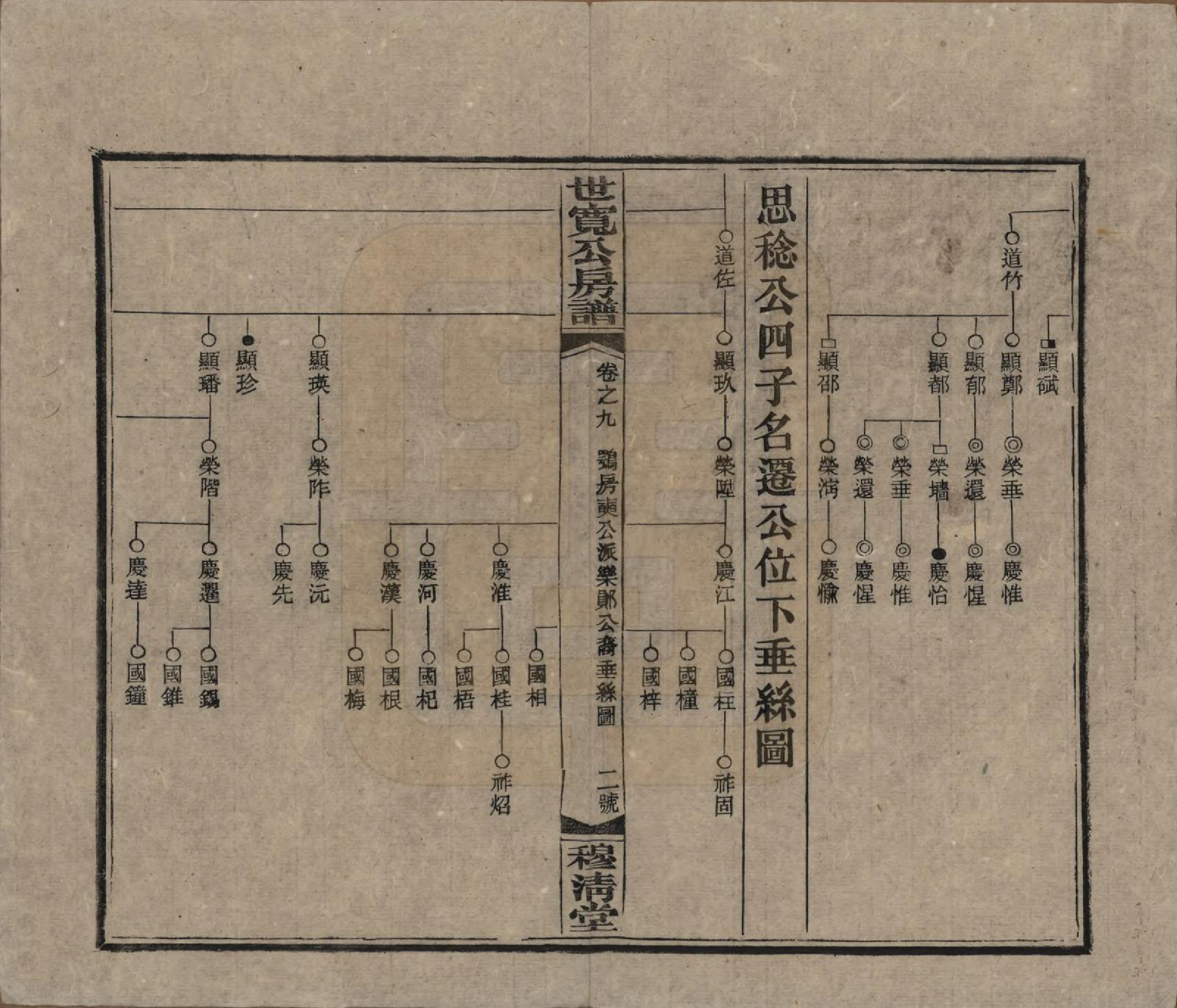 GTJP2016.尹.湖南邵阳.洞霞尹氏宽公房谱.民国3年[1914]_009.pdf_第2页