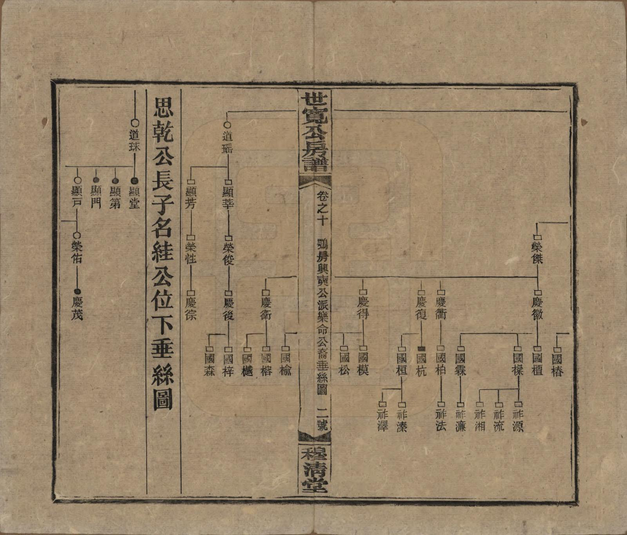 GTJP2016.尹.湖南邵阳.洞霞尹氏宽公房谱.民国3年[1914]_010.pdf_第2页