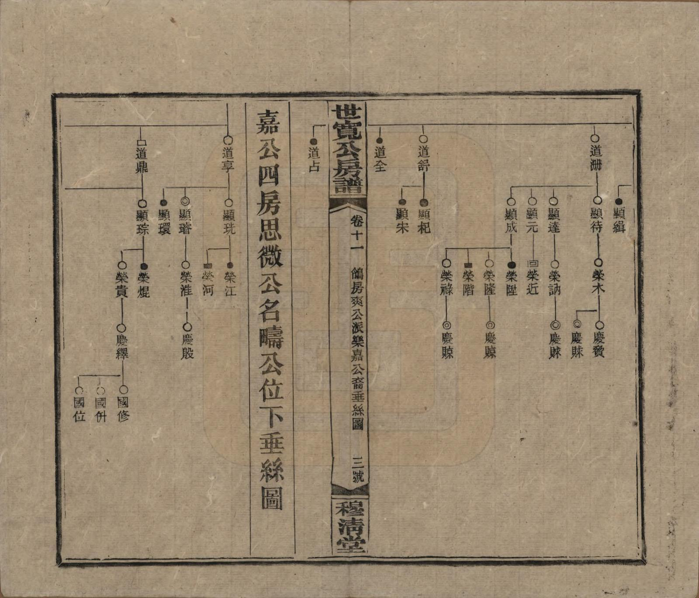 GTJP2016.尹.湖南邵阳.洞霞尹氏宽公房谱.民国3年[1914]_011.pdf_第3页