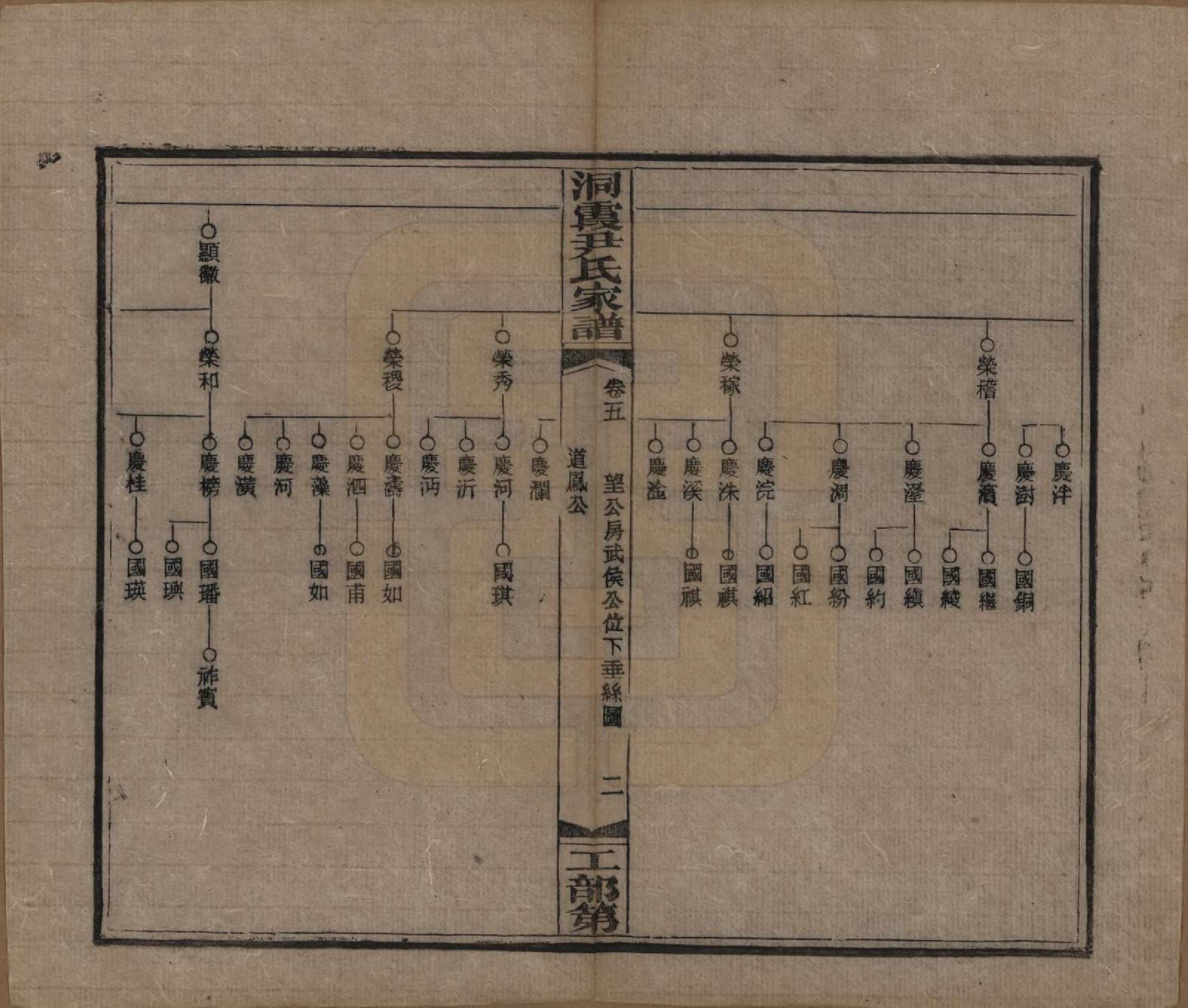 GTJP2017.尹.湖南邵东.洞霞尹氏家谱.民国4年[1915]_005.pdf_第2页