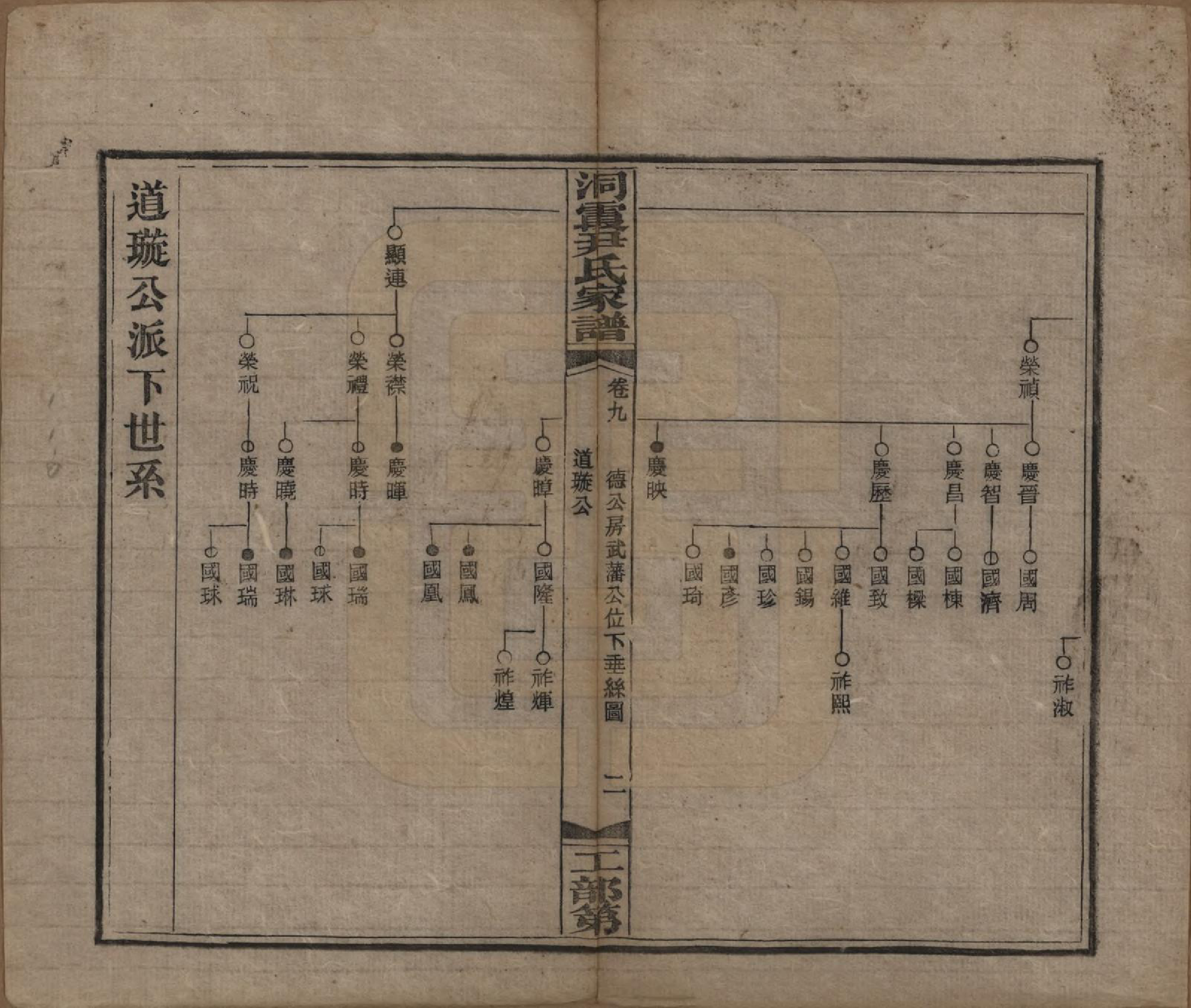 GTJP2017.尹.湖南邵东.洞霞尹氏家谱.民国4年[1915]_009.pdf_第2页