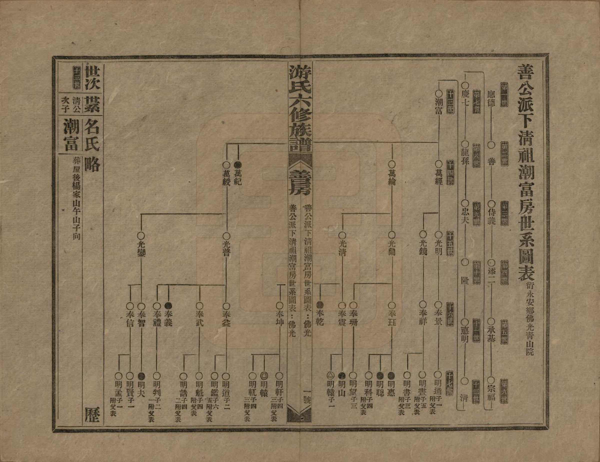 GTJP2026.游.湖南新化.游氏六修族谱前编三卷正编十七卷外编不分卷.民国三十八年（1949）_009.pdf_第3页