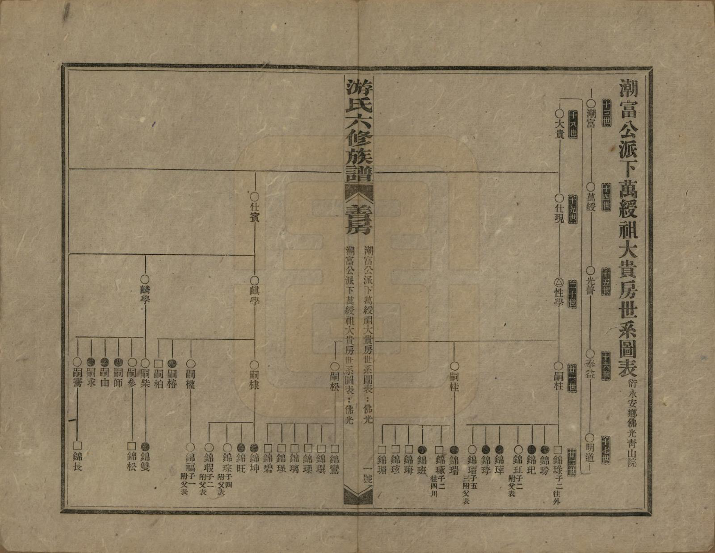 GTJP2026.游.湖南新化.游氏六修族谱前编三卷正编十七卷外编不分卷.民国三十八年（1949）_012.pdf_第2页