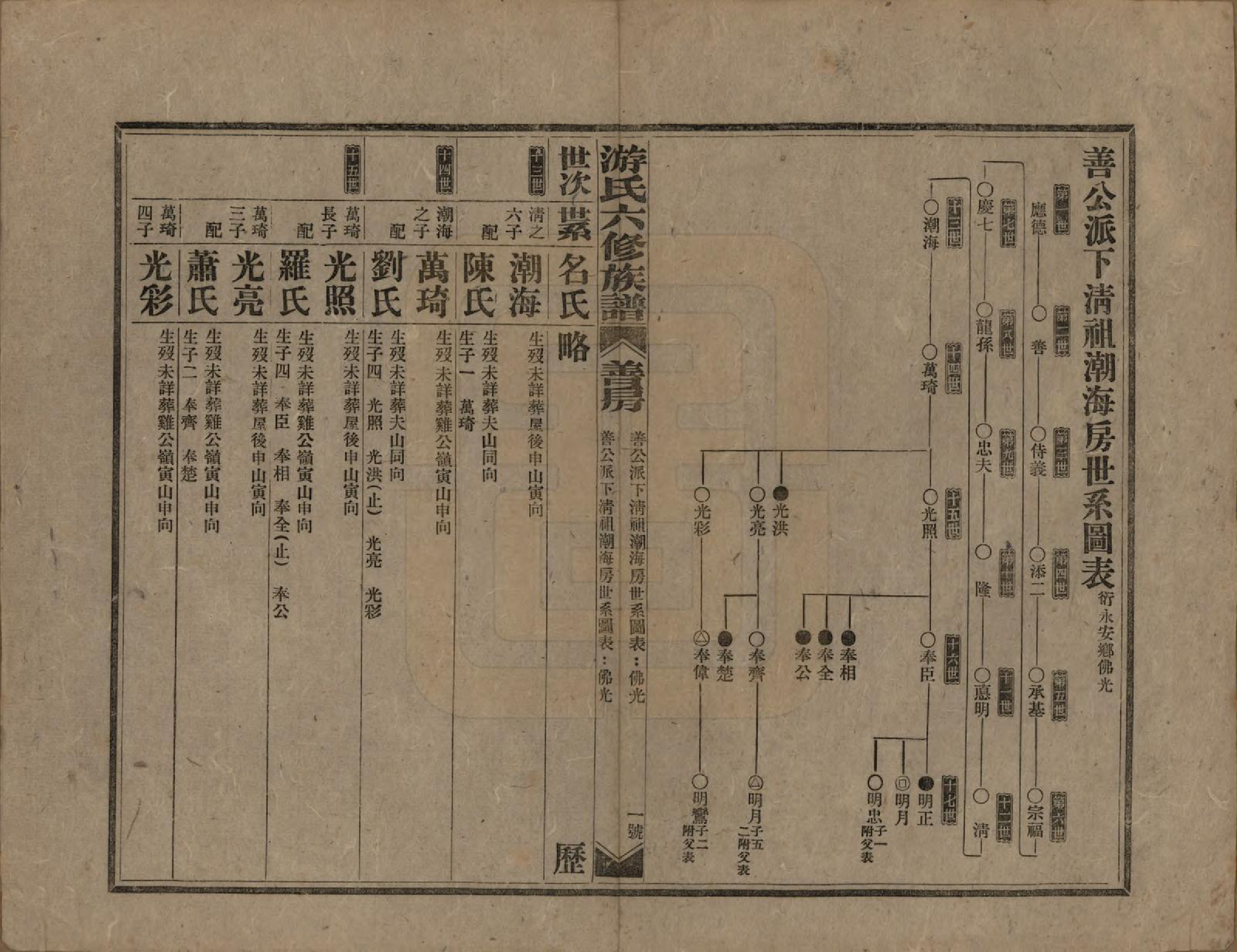 GTJP2026.游.湖南新化.游氏六修族谱前编三卷正编十七卷外编不分卷.民国三十八年（1949）_016.pdf_第2页