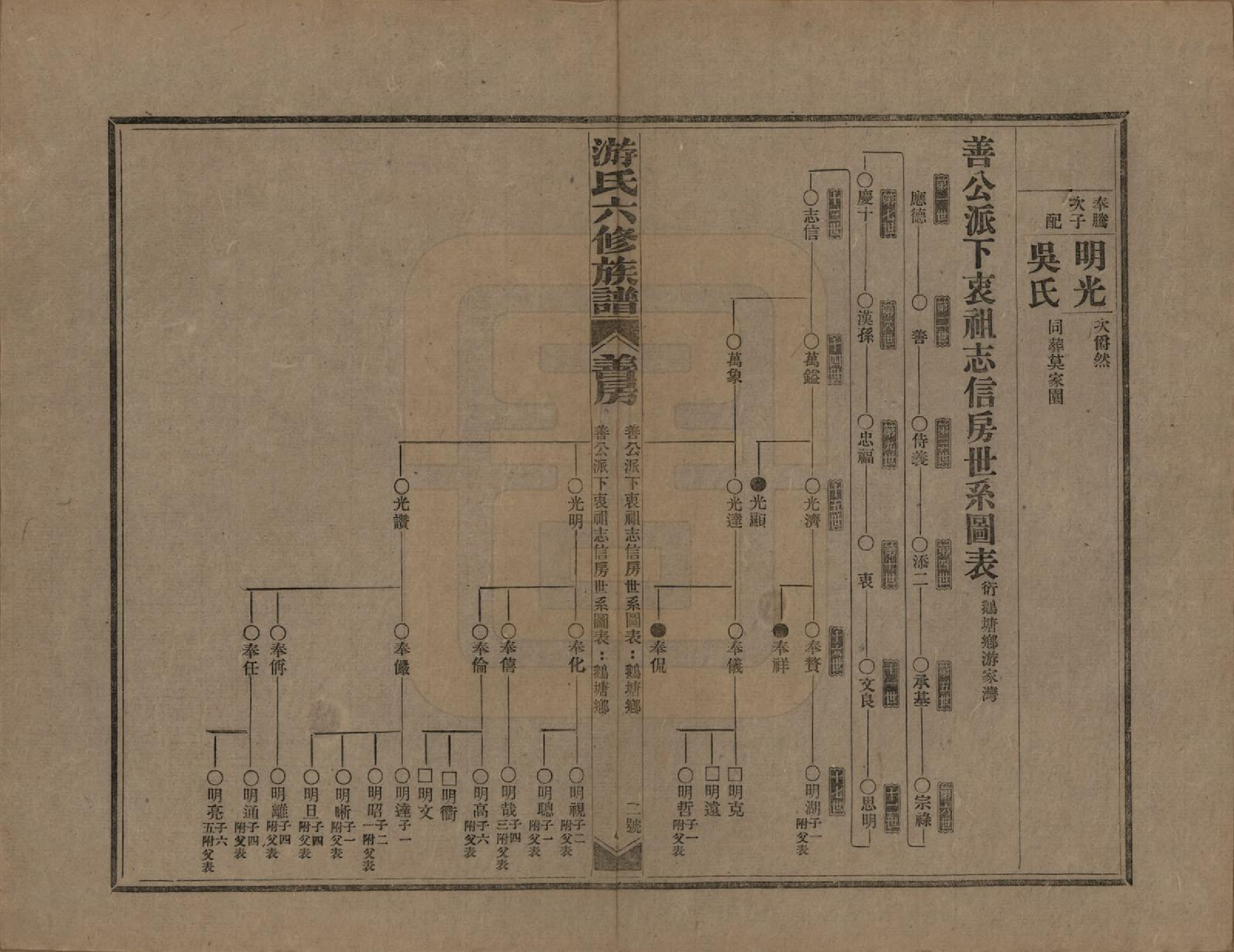 GTJP2026.游.湖南新化.游氏六修族谱前编三卷正编十七卷外编不分卷.民国三十八年（1949）_017.pdf_第3页