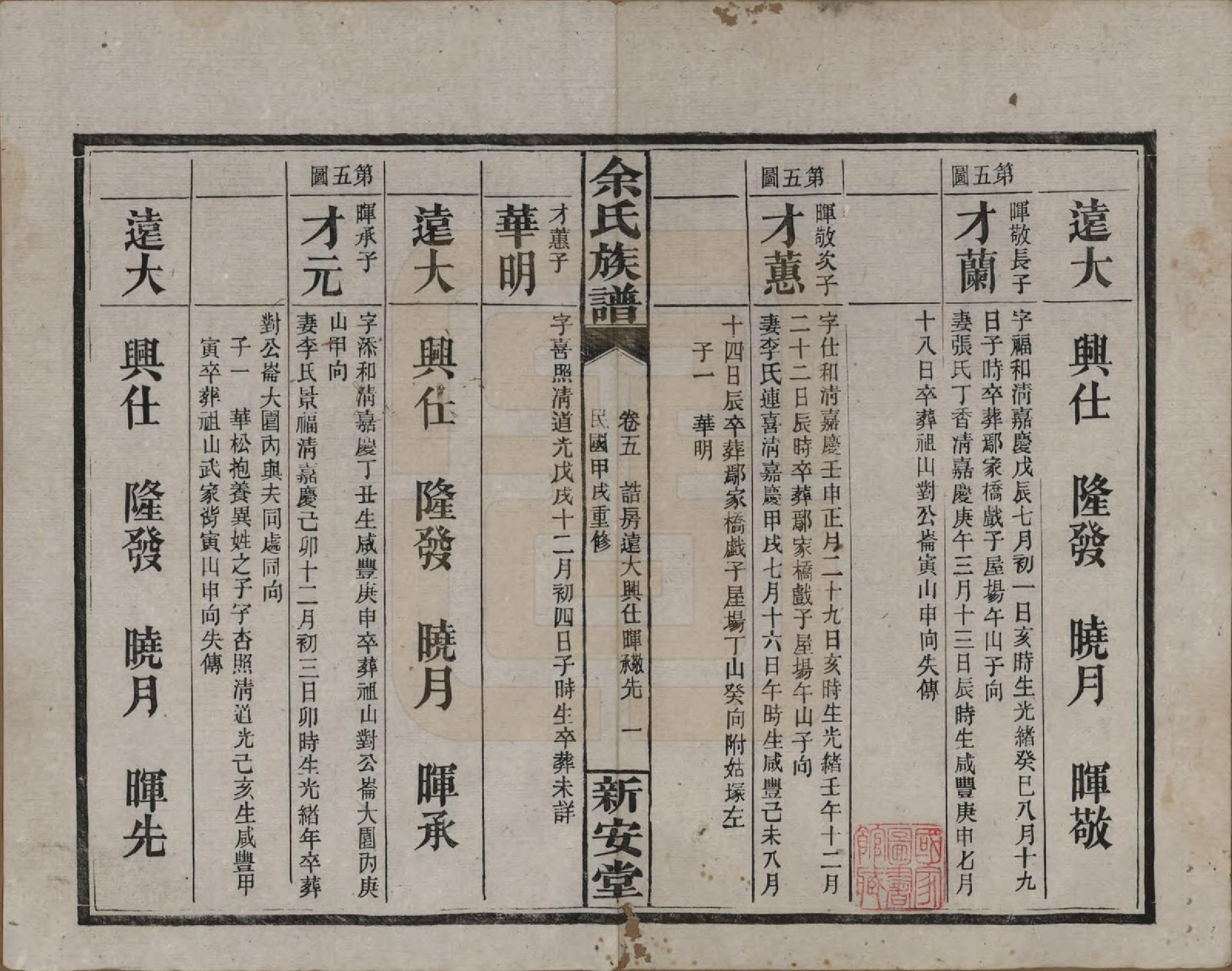 GTJP2031.余.湖南平江.余氏族谱.民国20年[1931]_005.pdf_第1页