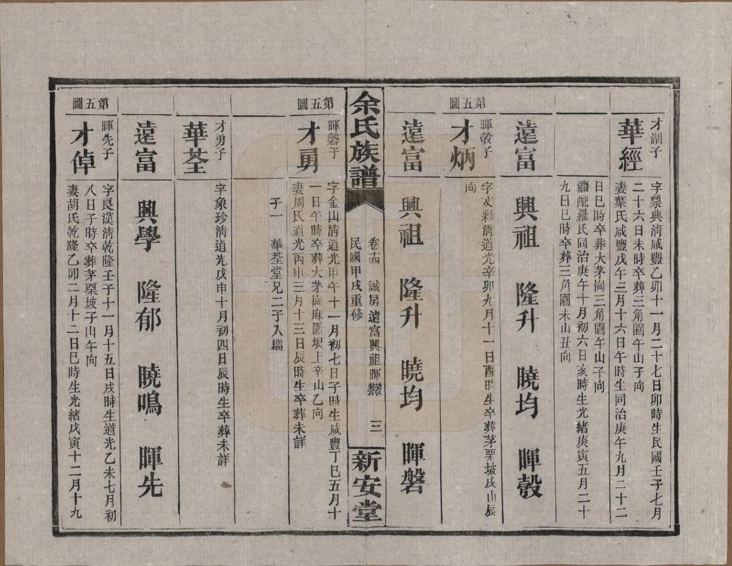 GTJP2031.余.湖南平江.余氏族谱.民国20年[1931]_014.pdf_第3页