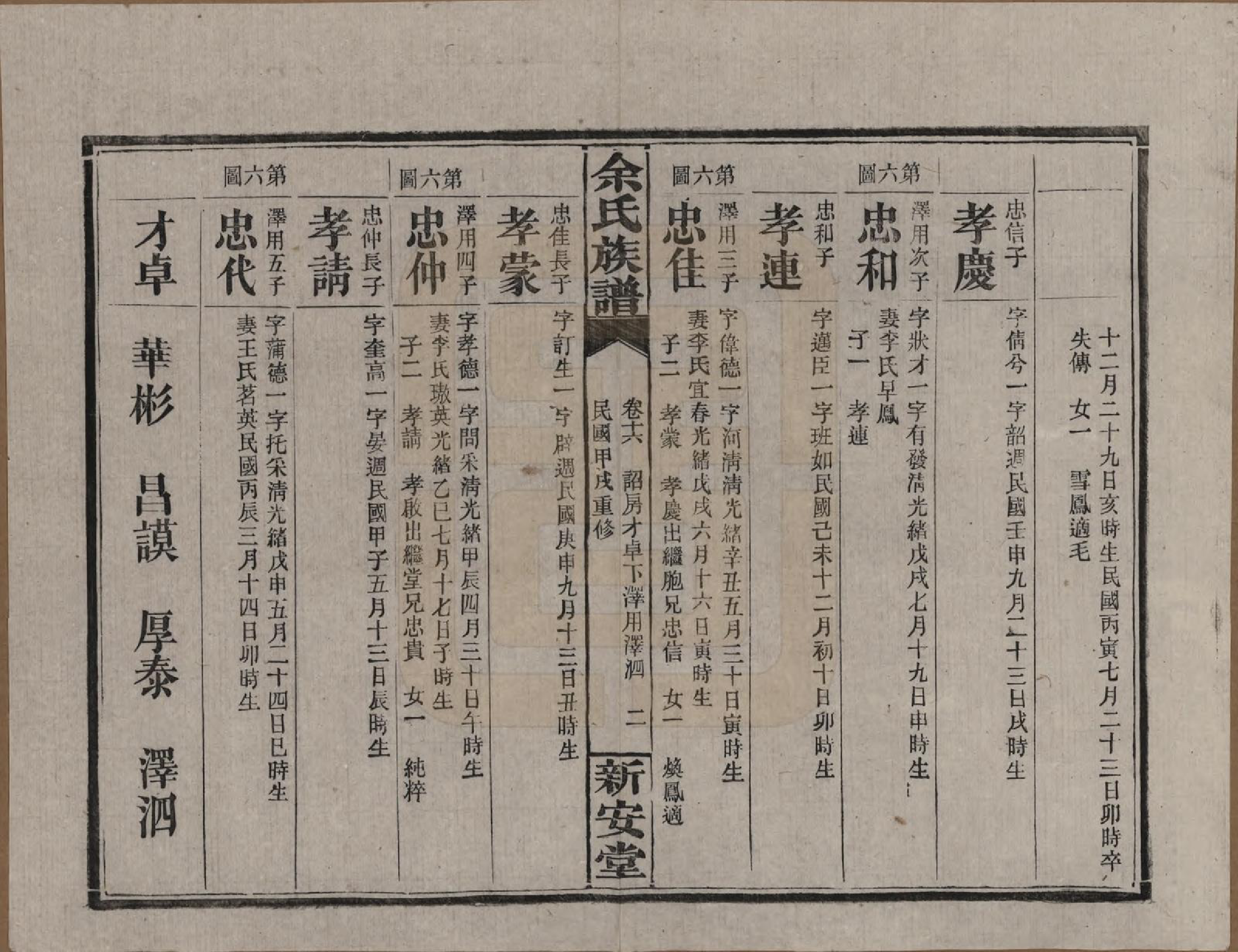 GTJP2031.余.湖南平江.余氏族谱.民国20年[1931]_016.pdf_第2页