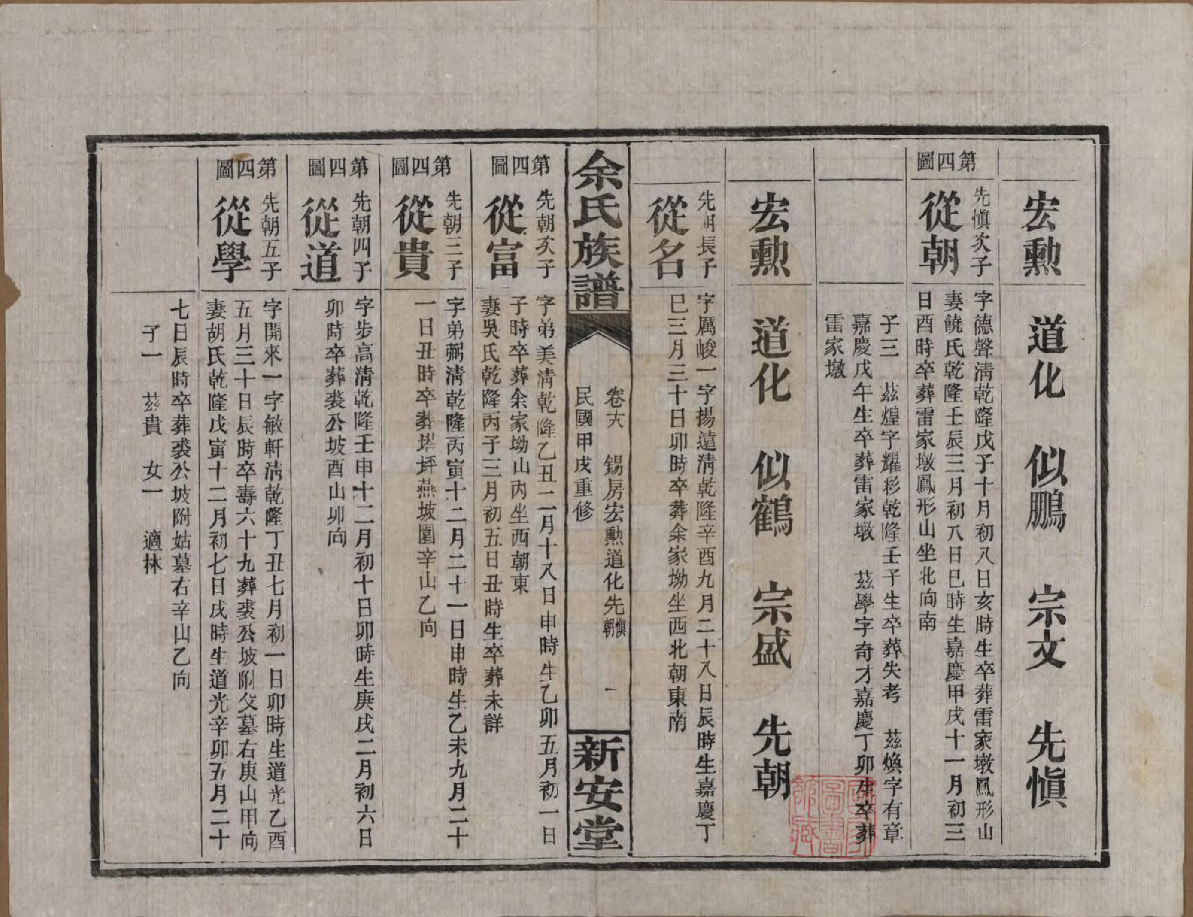 GTJP2031.余.湖南平江.余氏族谱.民国20年[1931]_018.pdf_第1页