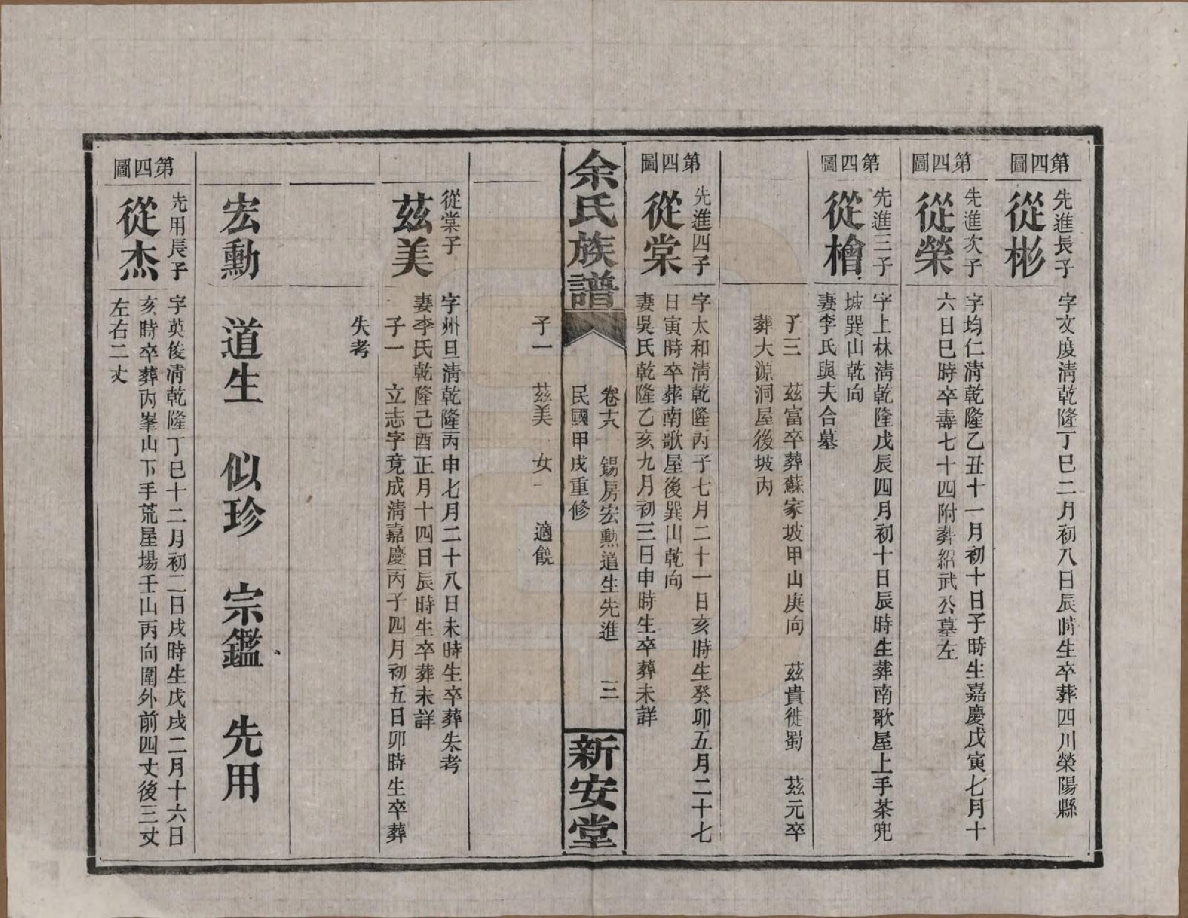 GTJP2031.余.湖南平江.余氏族谱.民国20年[1931]_018.pdf_第3页