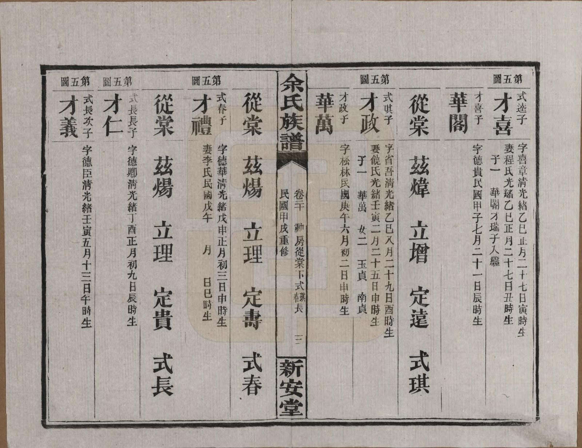 GTJP2031.余.湖南平江.余氏族谱.民国20年[1931]_020.pdf_第3页