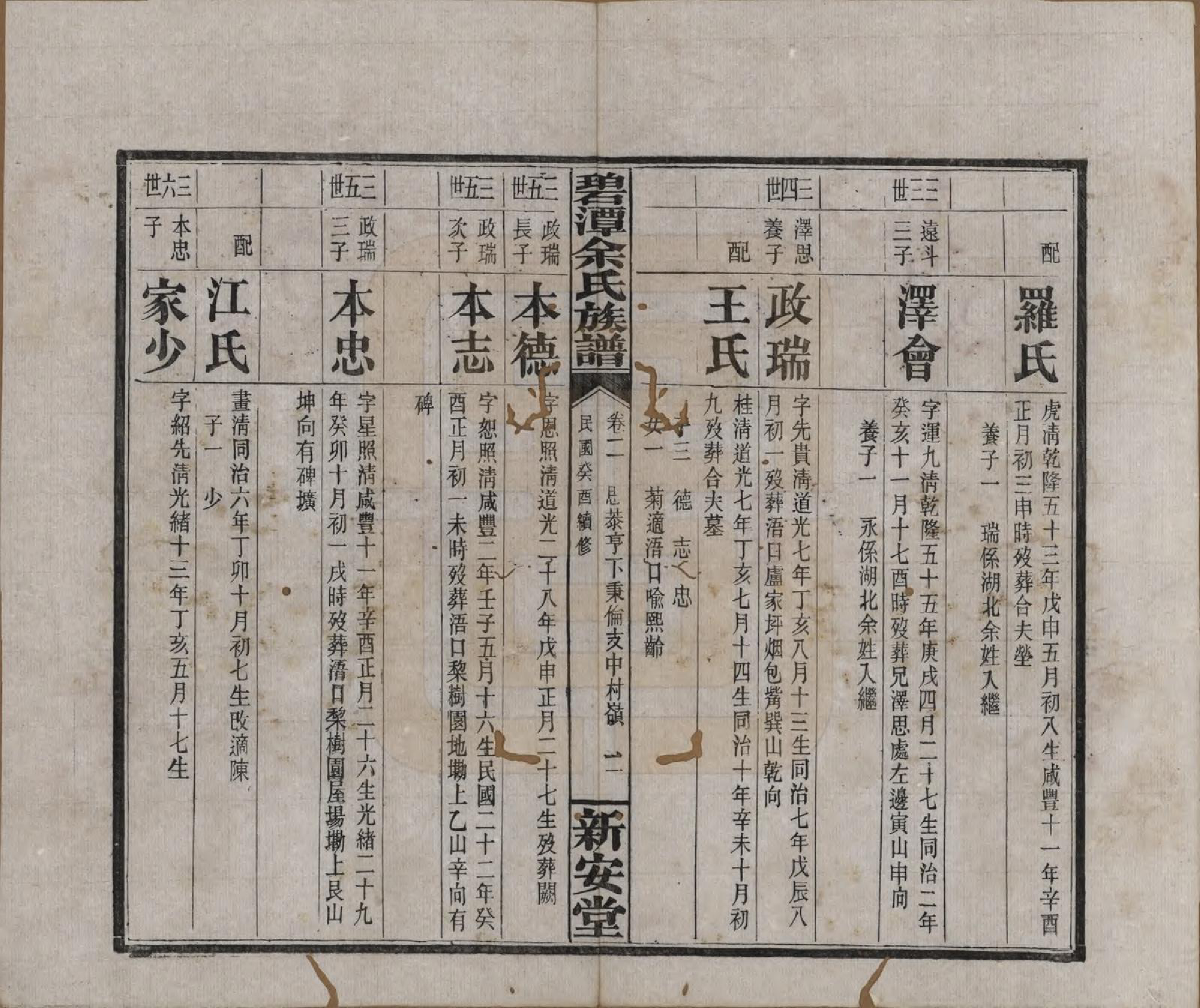 GTJP2032.余.湖南平江.碧潭余氏族谱.民国22年[1933]_002.pdf_第2页