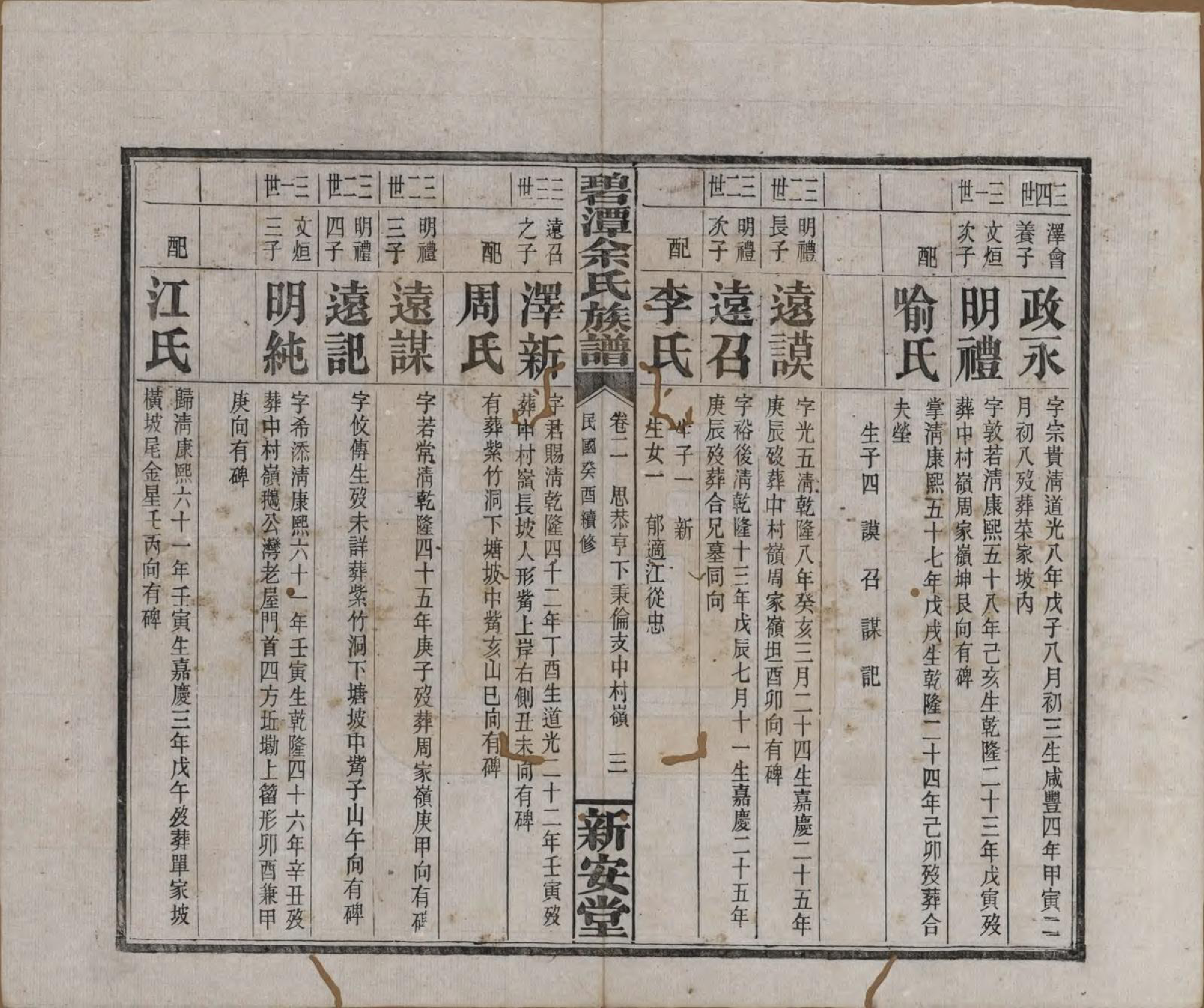 GTJP2032.余.湖南平江.碧潭余氏族谱.民国22年[1933]_002.pdf_第3页