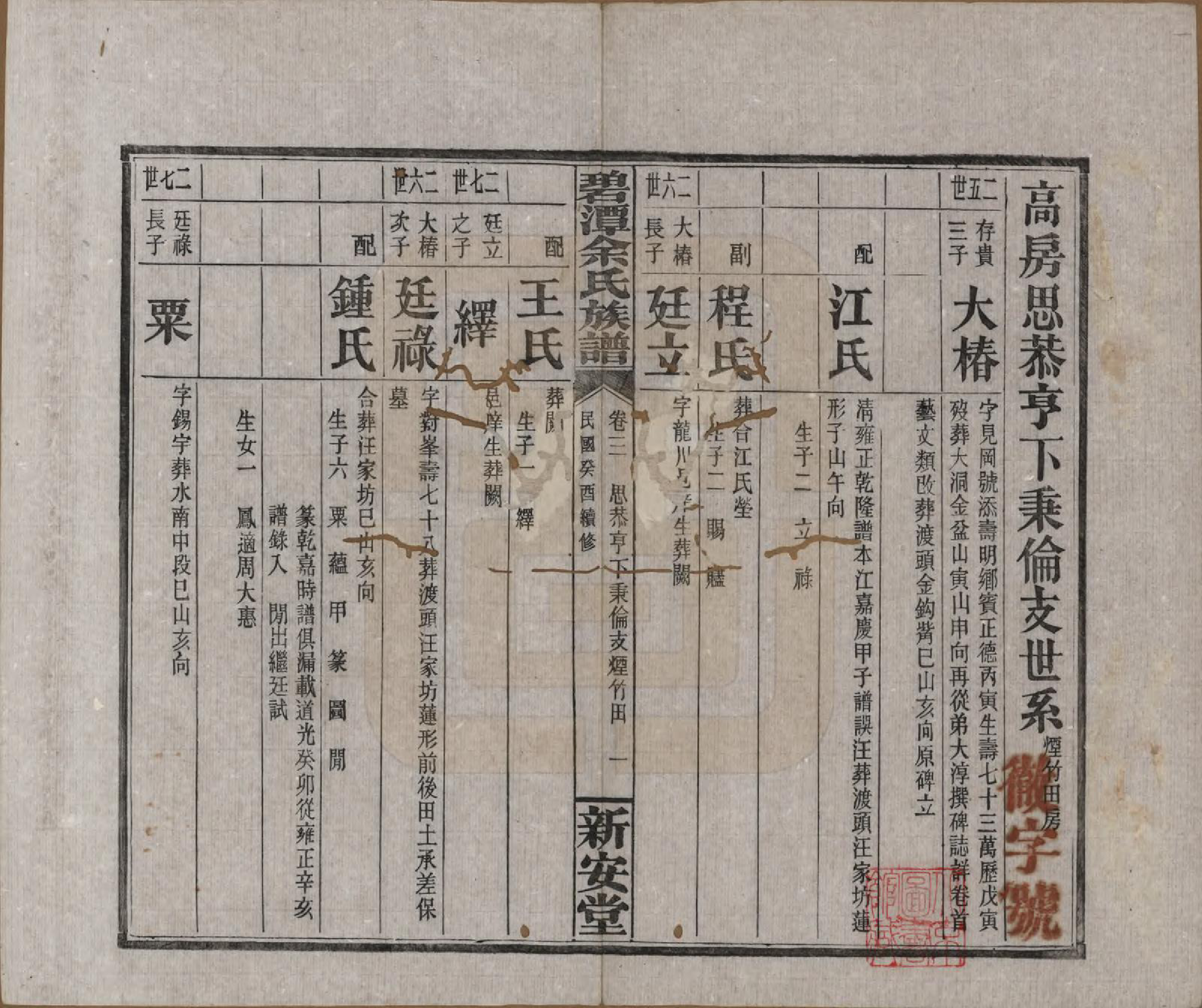 GTJP2032.余.湖南平江.碧潭余氏族谱.民国22年[1933]_003.pdf_第1页