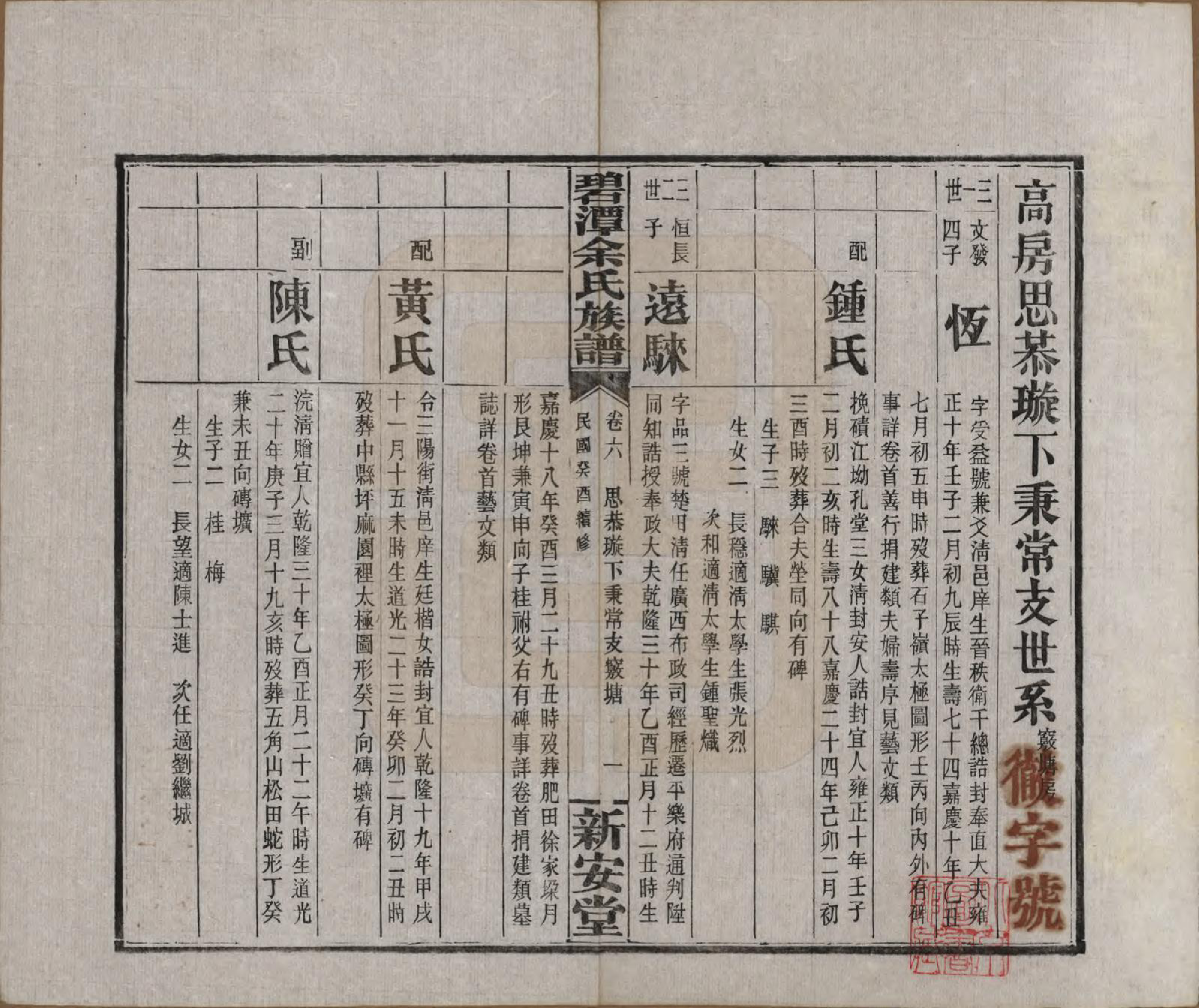 GTJP2032.余.湖南平江.碧潭余氏族谱.民国22年[1933]_006.pdf_第1页