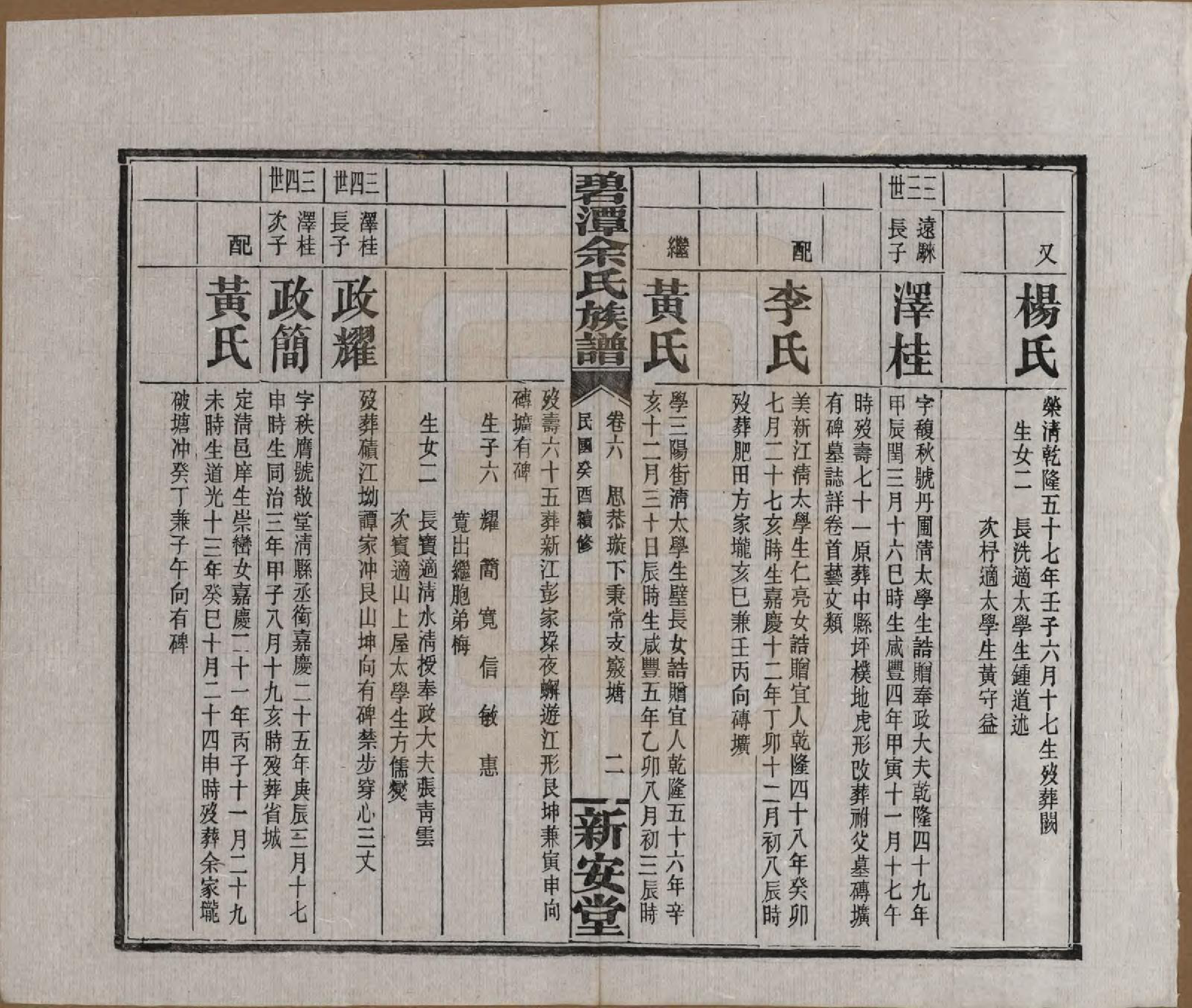 GTJP2032.余.湖南平江.碧潭余氏族谱.民国22年[1933]_006.pdf_第2页