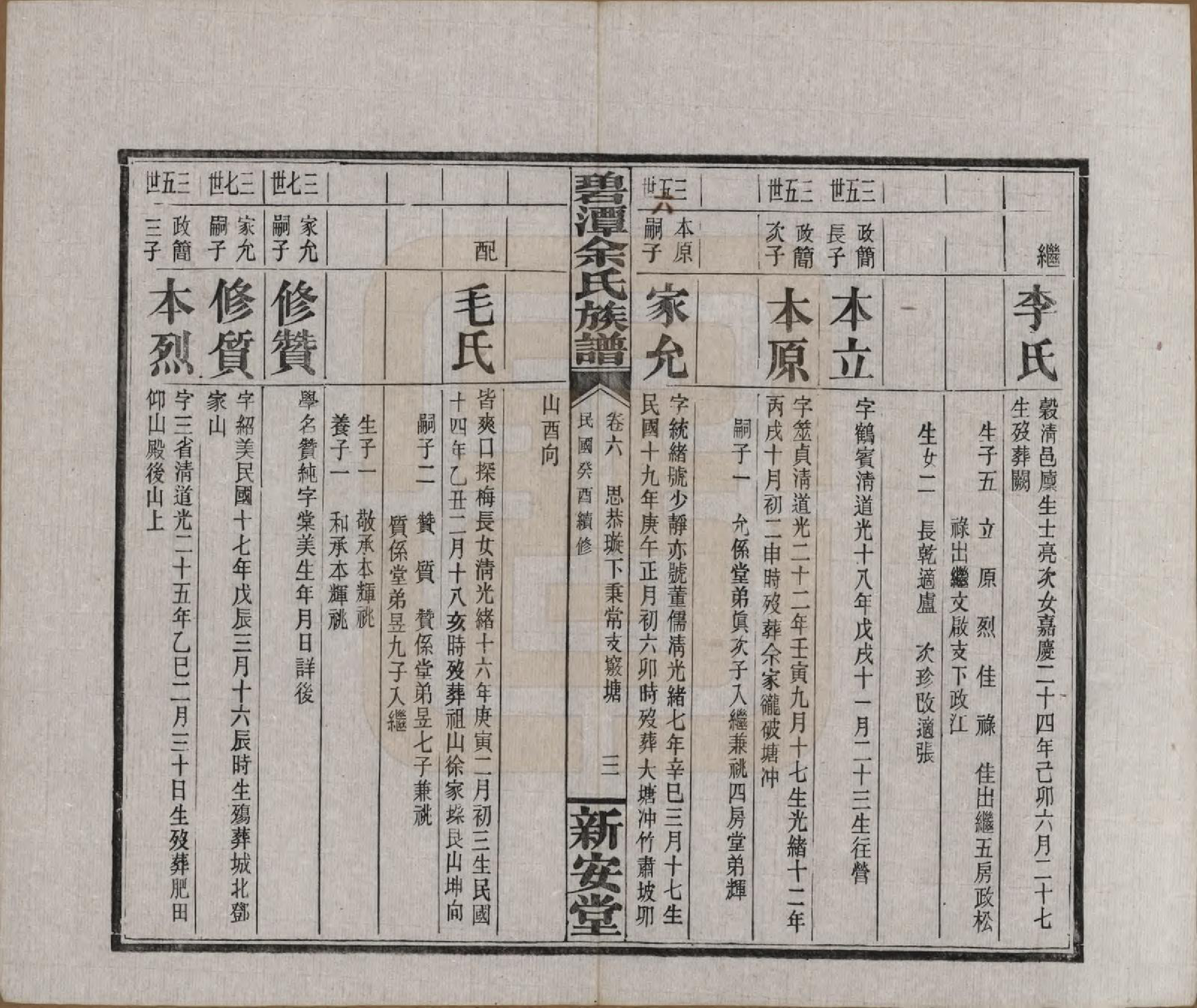 GTJP2032.余.湖南平江.碧潭余氏族谱.民国22年[1933]_006.pdf_第3页