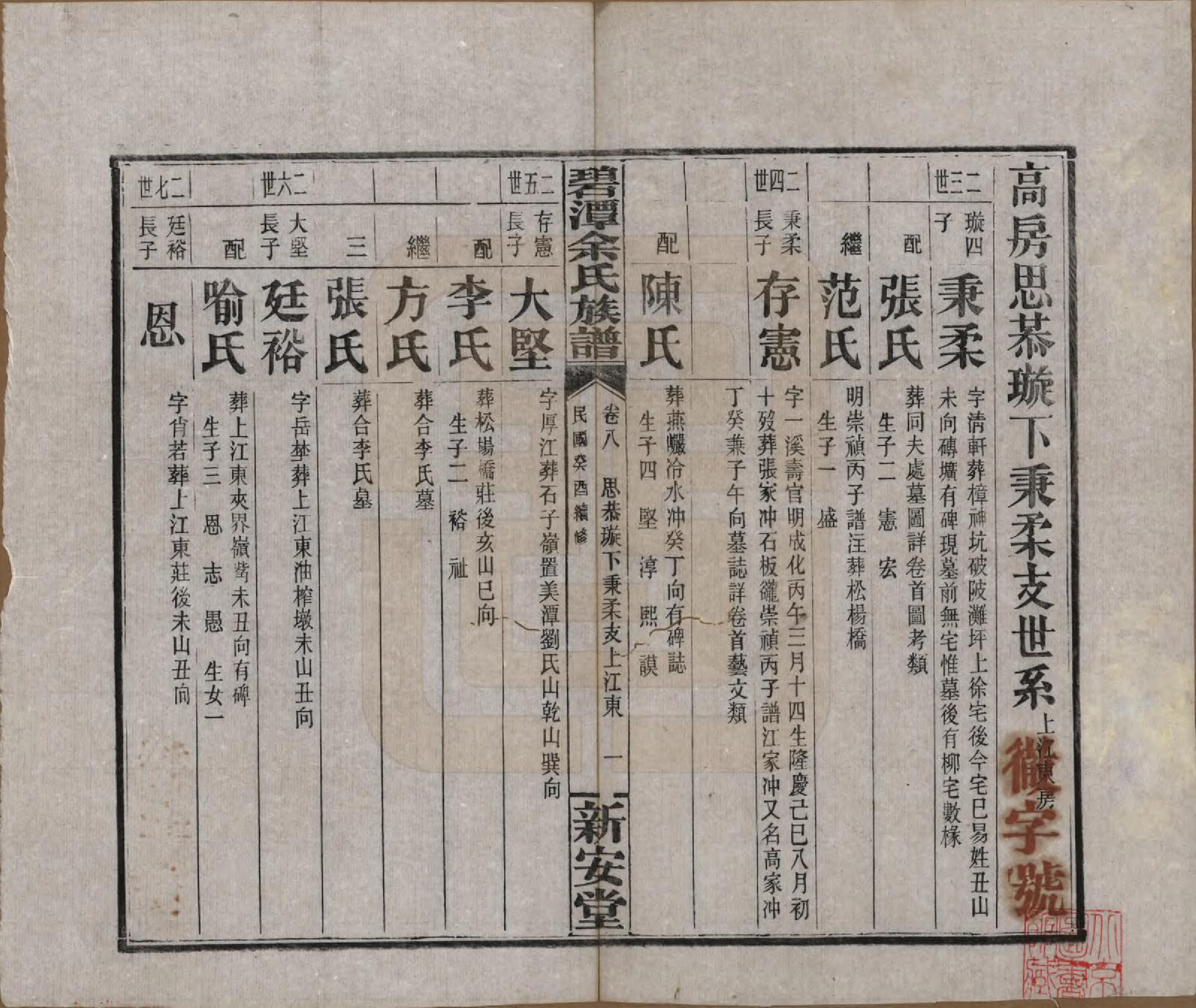 GTJP2032.余.湖南平江.碧潭余氏族谱.民国22年[1933]_008.pdf_第1页