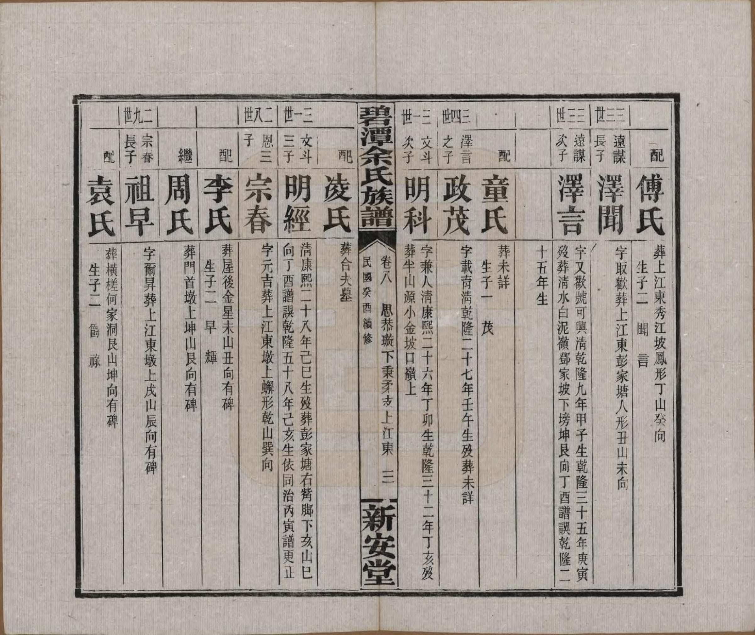 GTJP2032.余.湖南平江.碧潭余氏族谱.民国22年[1933]_008.pdf_第3页