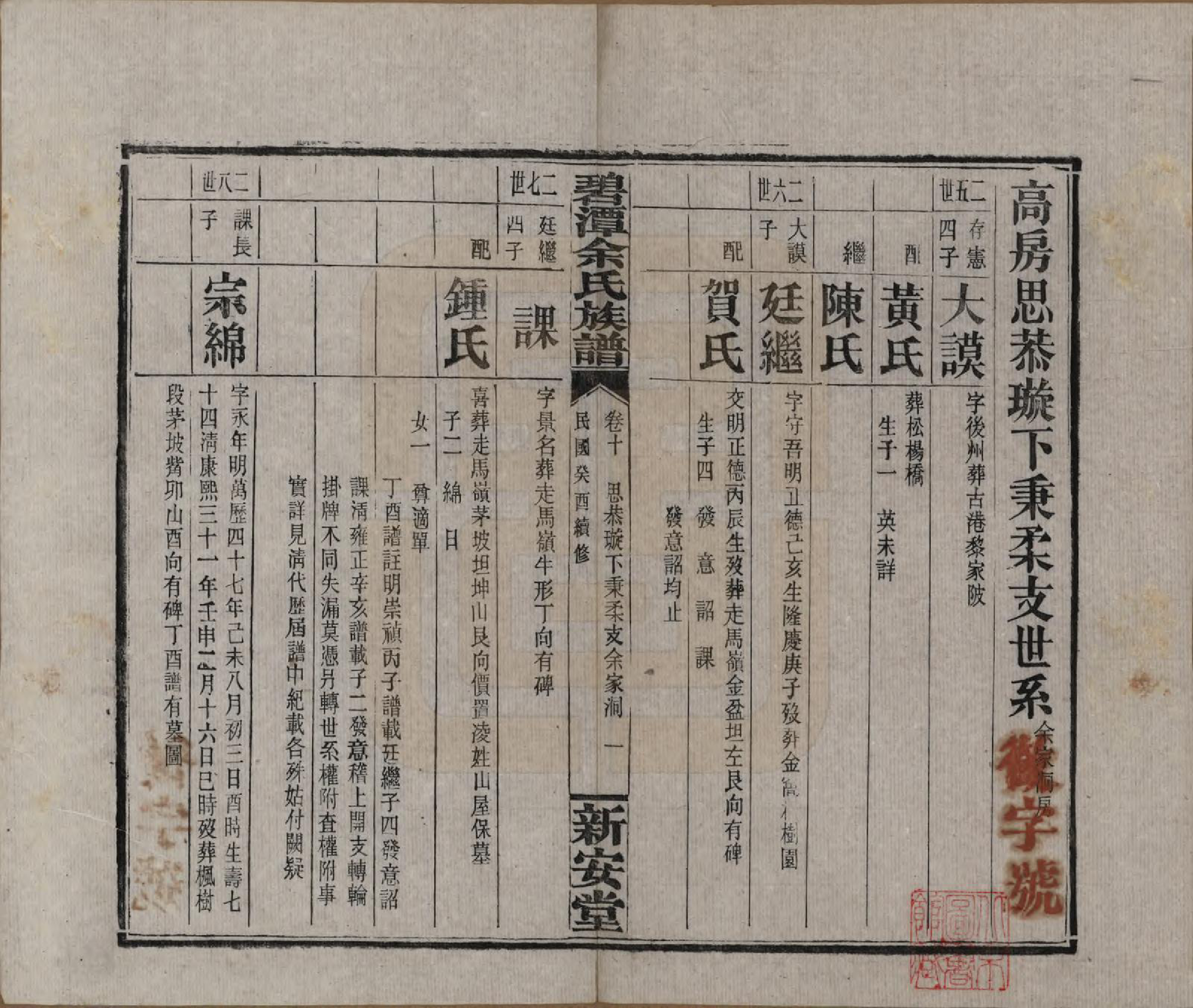 GTJP2032.余.湖南平江.碧潭余氏族谱.民国22年[1933]_010.pdf_第1页