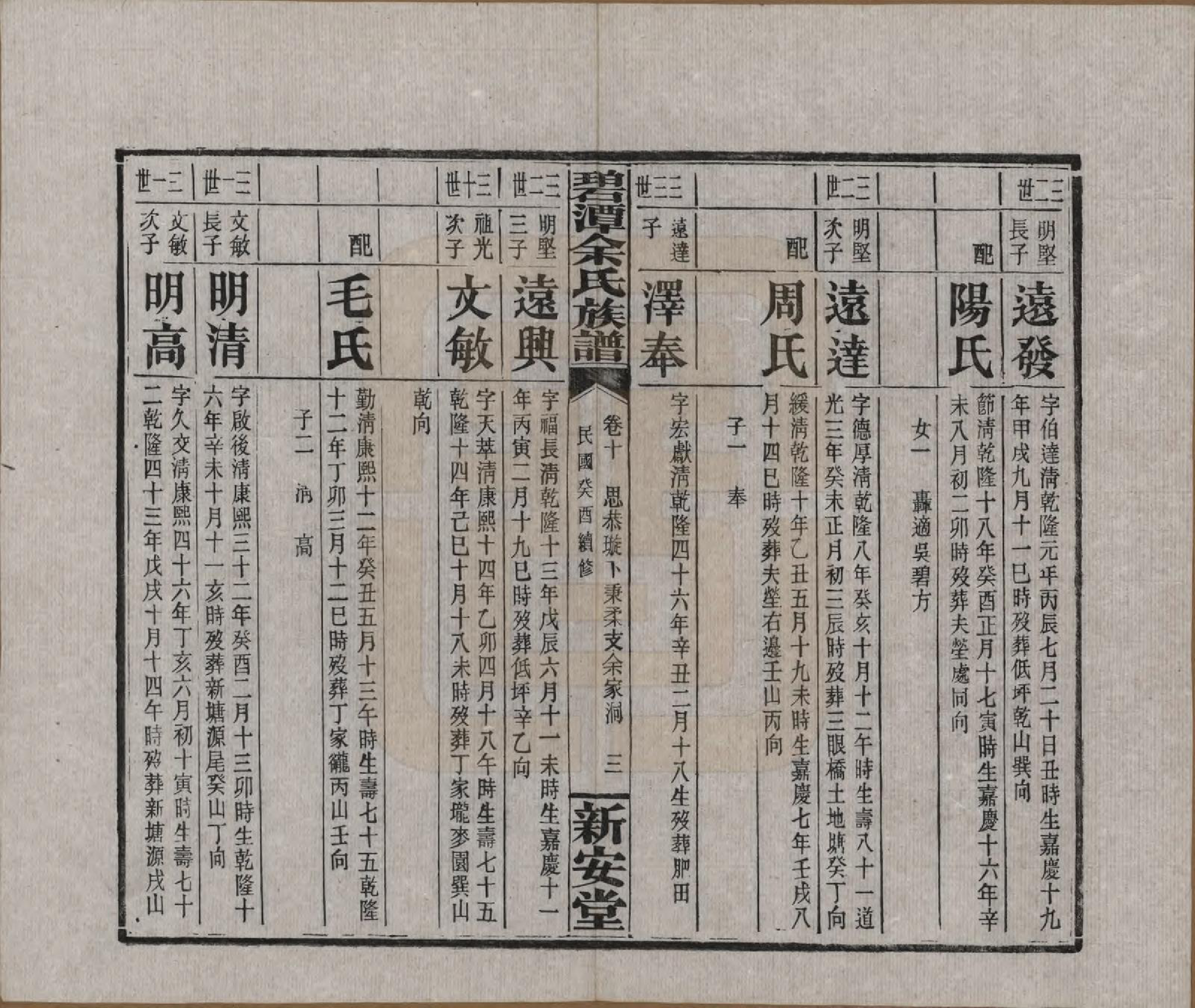 GTJP2032.余.湖南平江.碧潭余氏族谱.民国22年[1933]_010.pdf_第3页